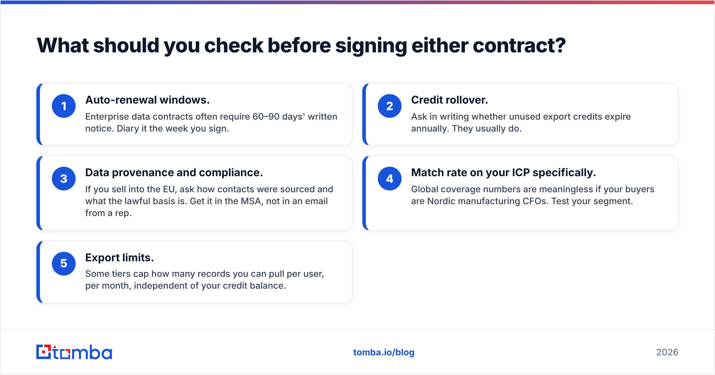Diagram: What should you check before signing either contract