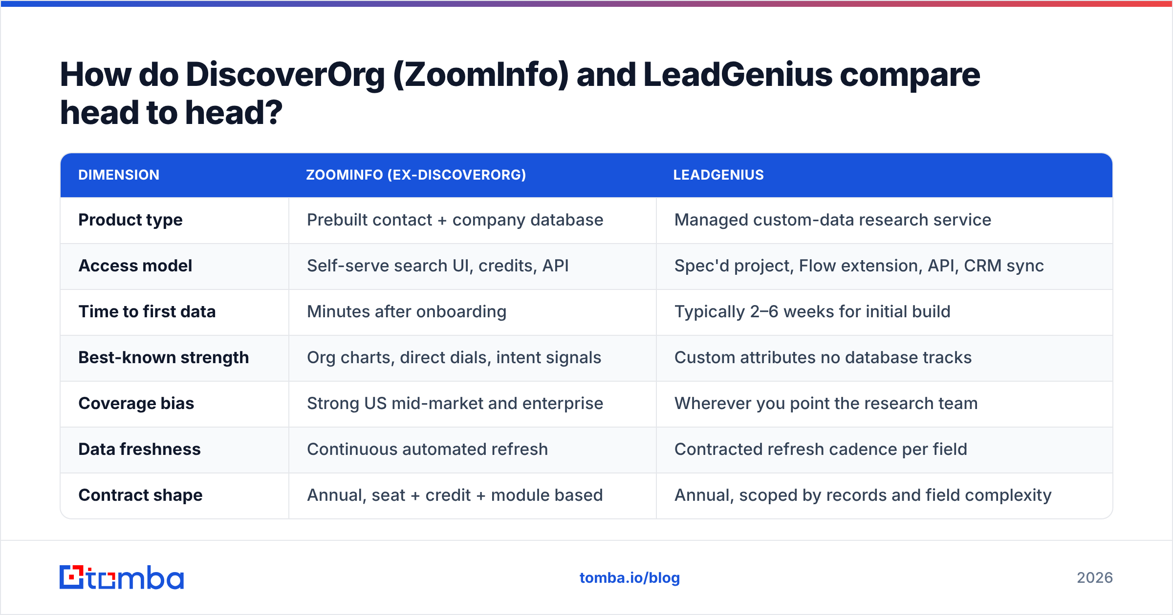 DiscoverOrg vs LeadGenius head-to-head comparison table diagram