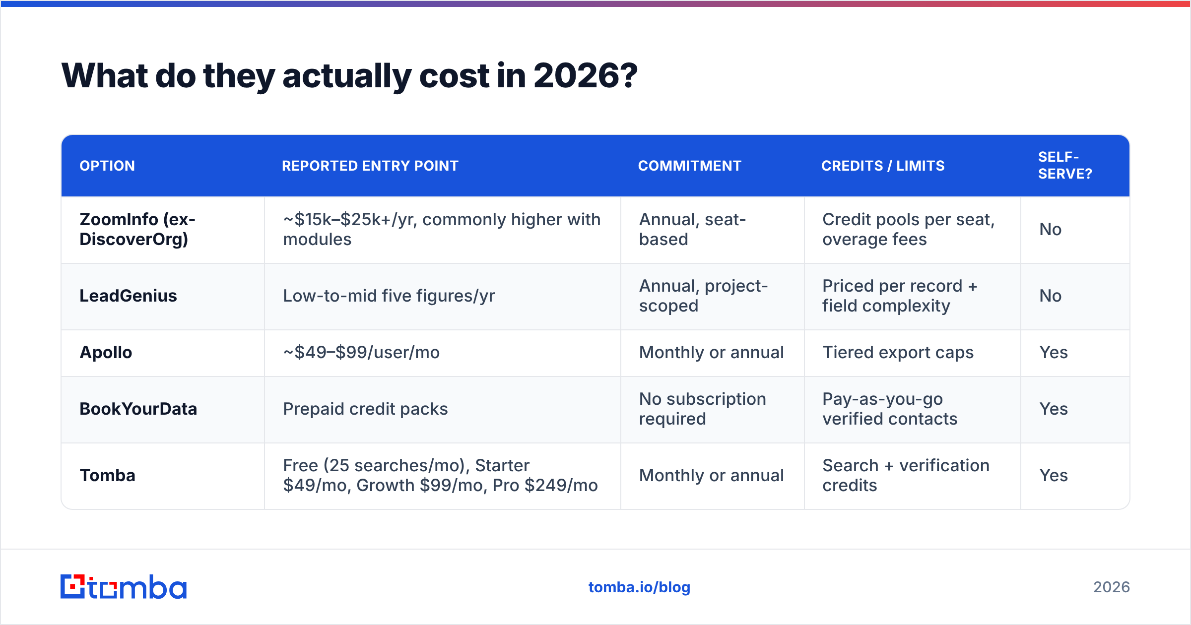 Diagram: What do they actually cost in 2026