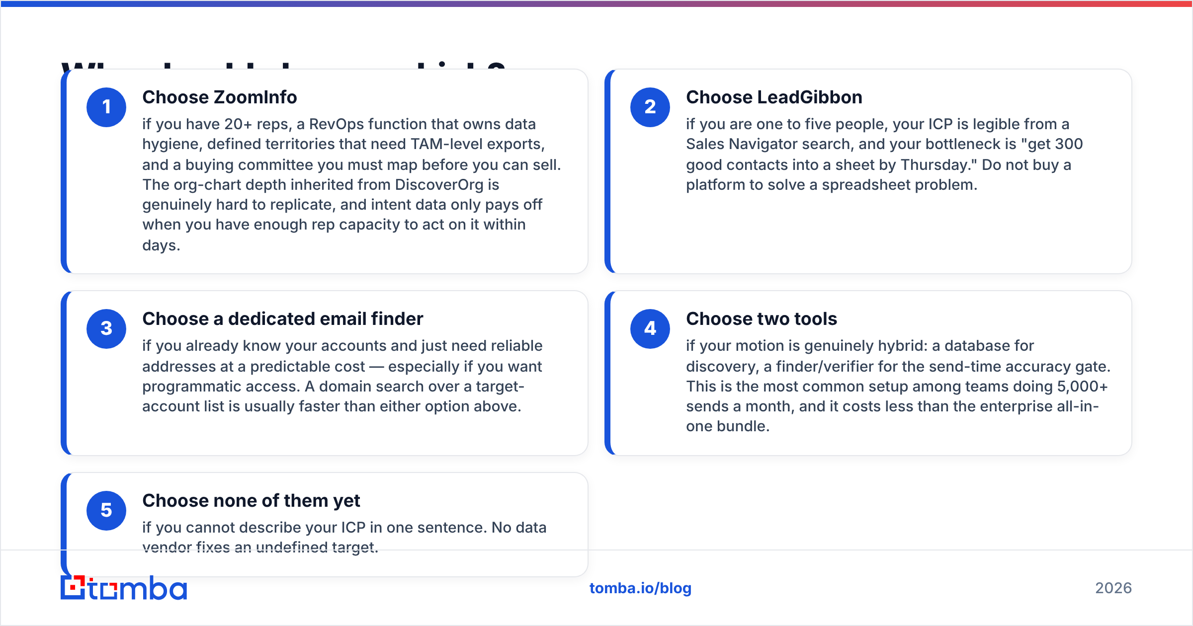 Diagram: DiscoverOrg vs LeadGibbon buyer fit by team size