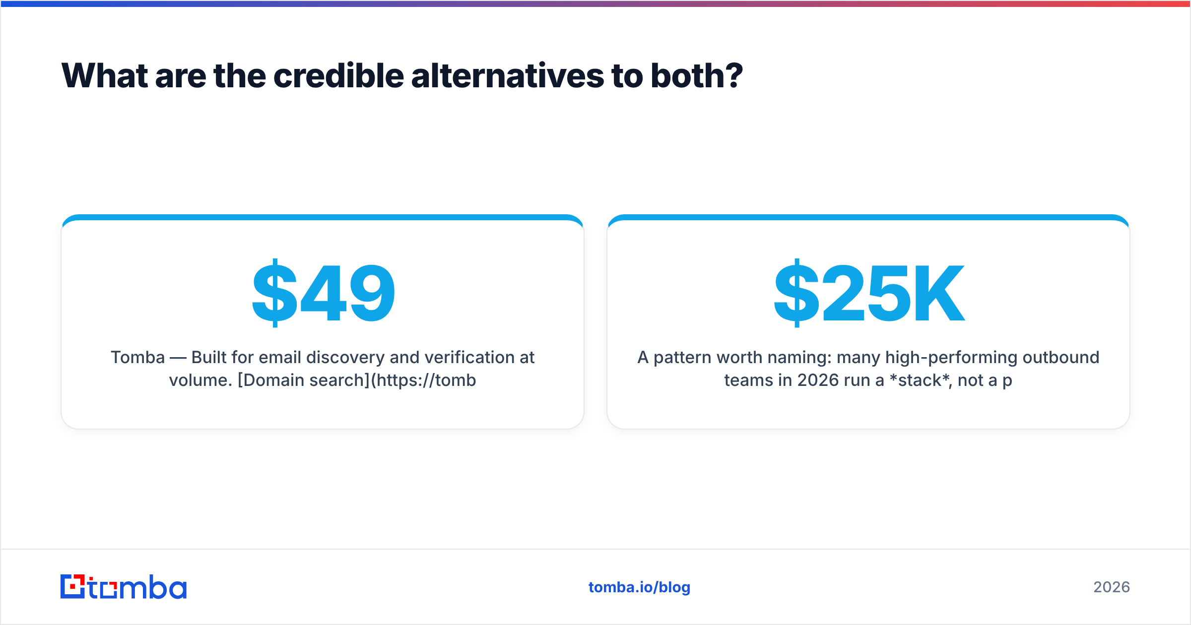 DiscoverOrg vs LeadIQ alternatives and stack diagram