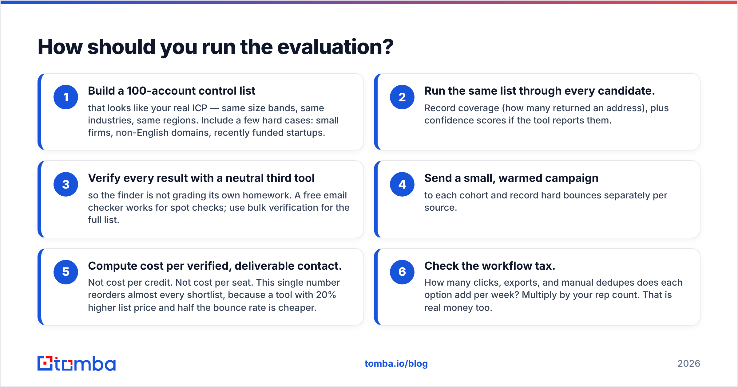 Diagram: How should you run the evaluation