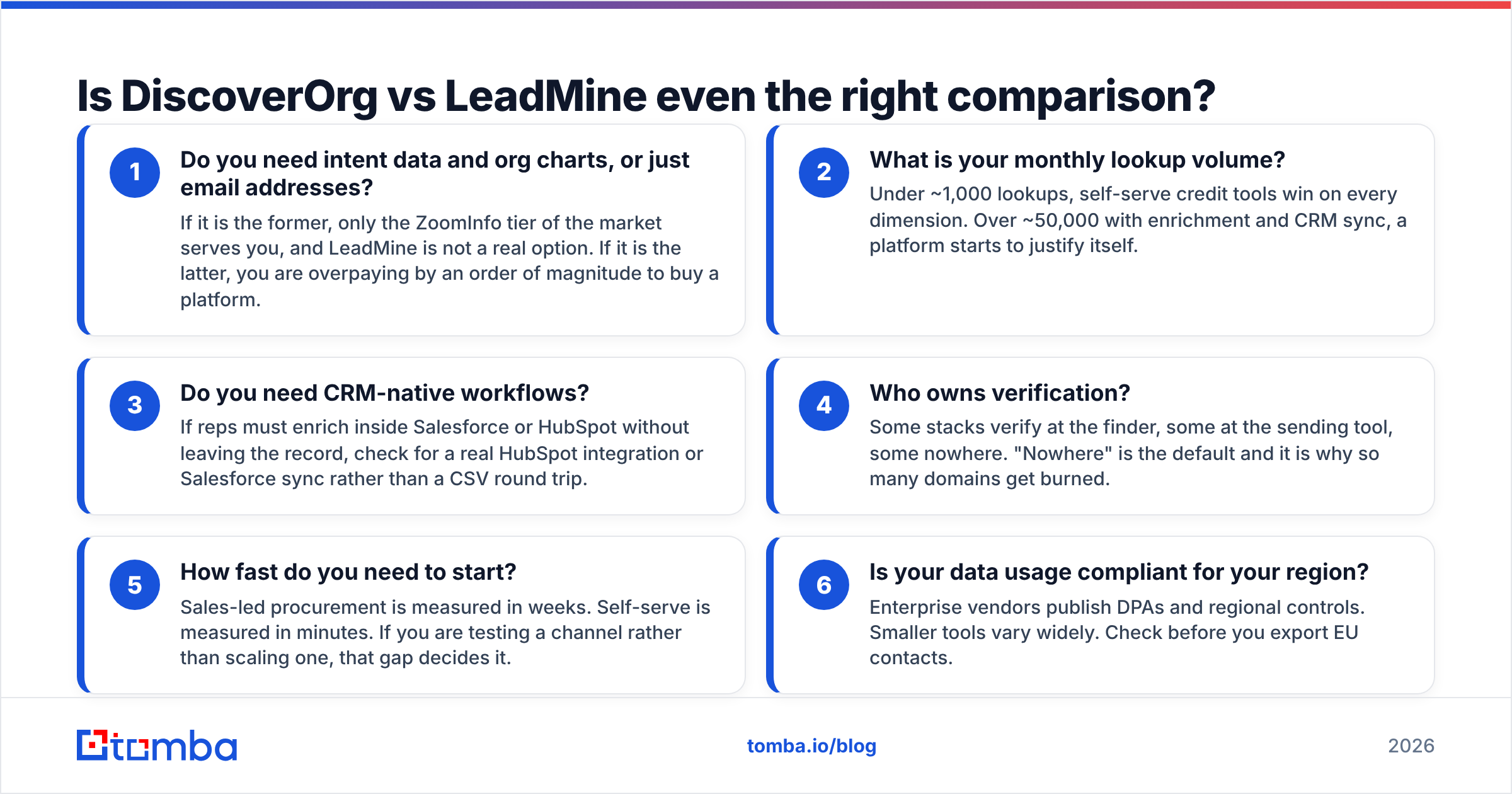 Diagram: Is DiscoverOrg vs LeadMine even the right comparison