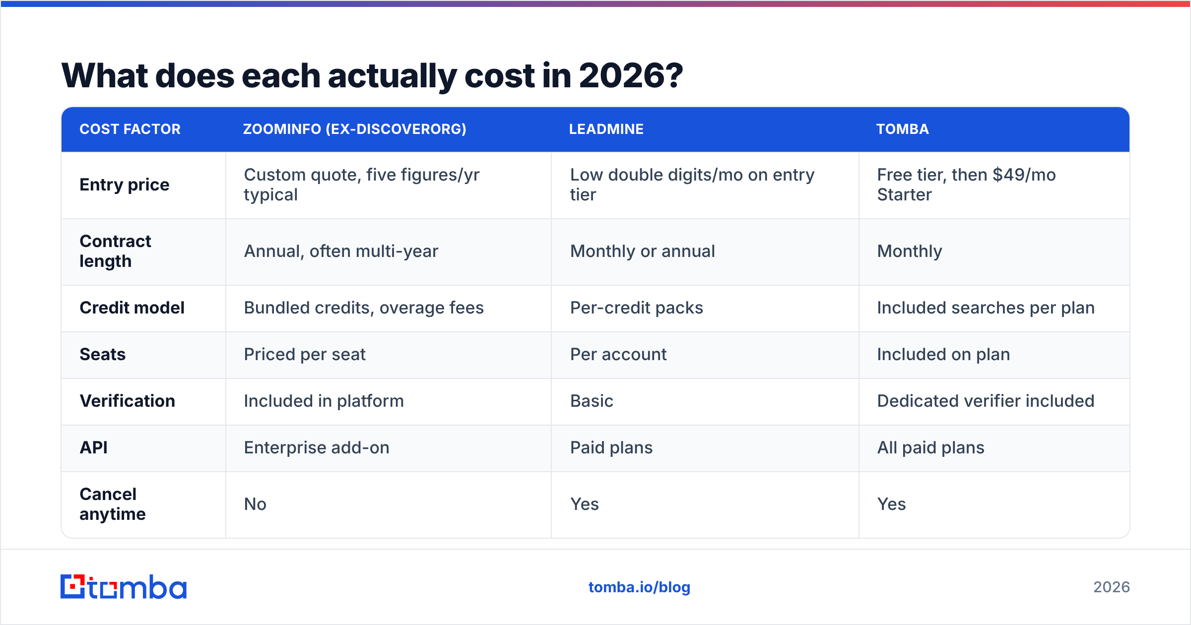 Diagram: What does each actually cost in 2026