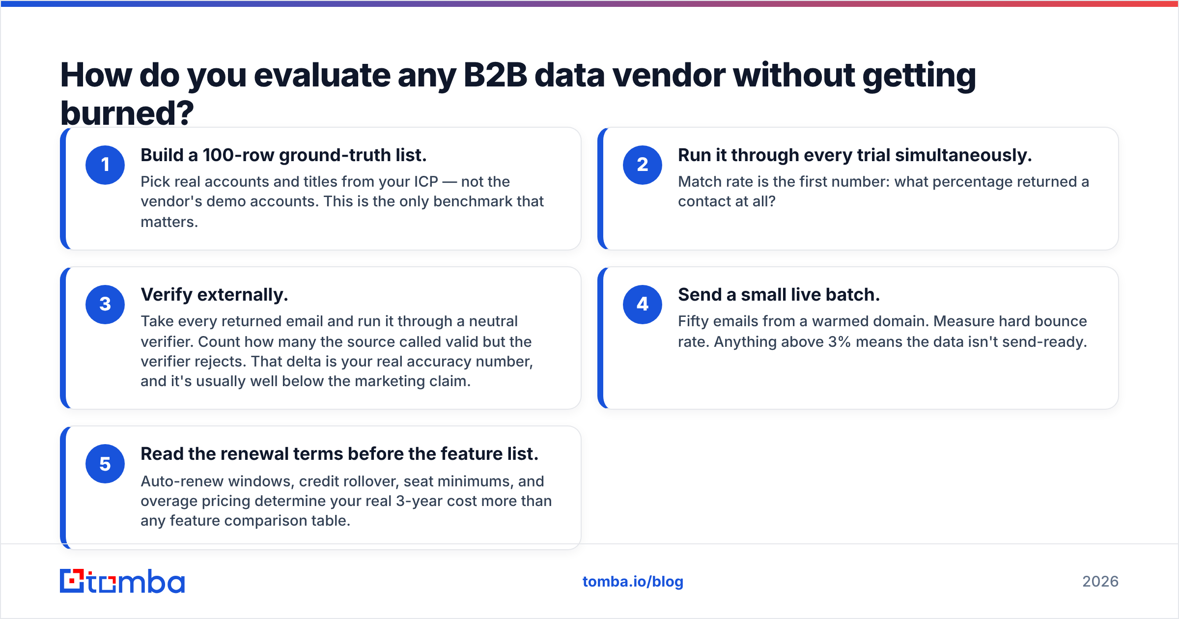 DiscoverOrg vs LeadRocks: how to evaluate any B2B data vendor