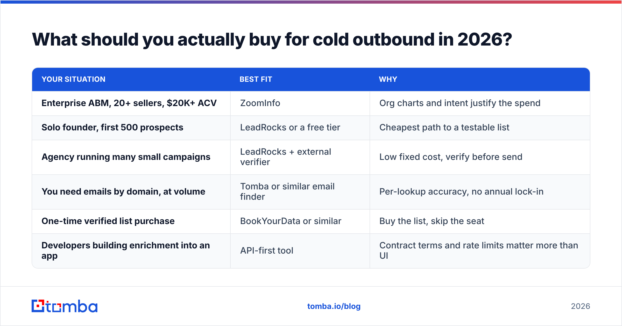 DiscoverOrg vs LeadRocks: what to buy for cold outbound in 2026