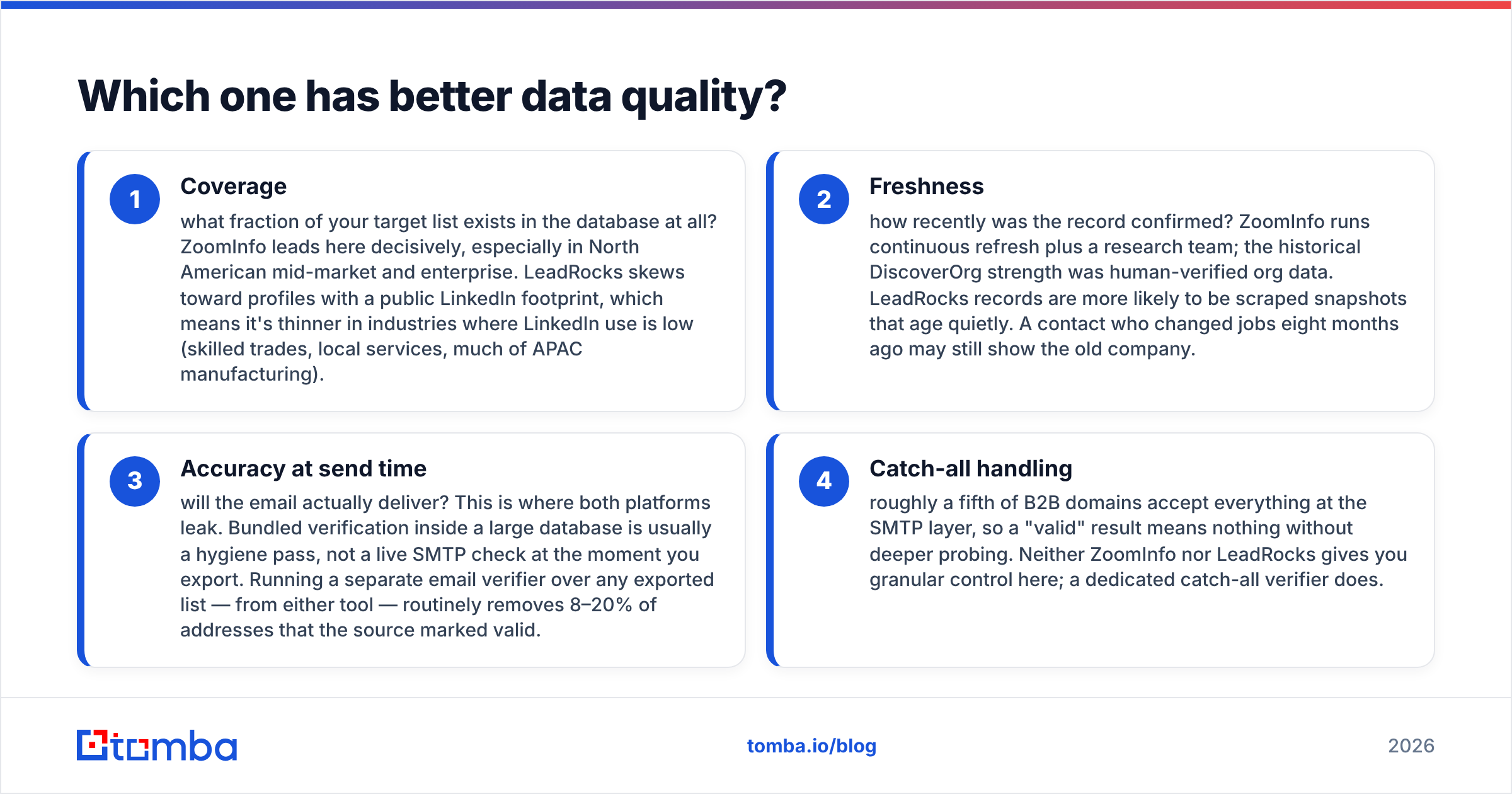 DiscoverOrg vs LeadRocks data quality comparison diagram