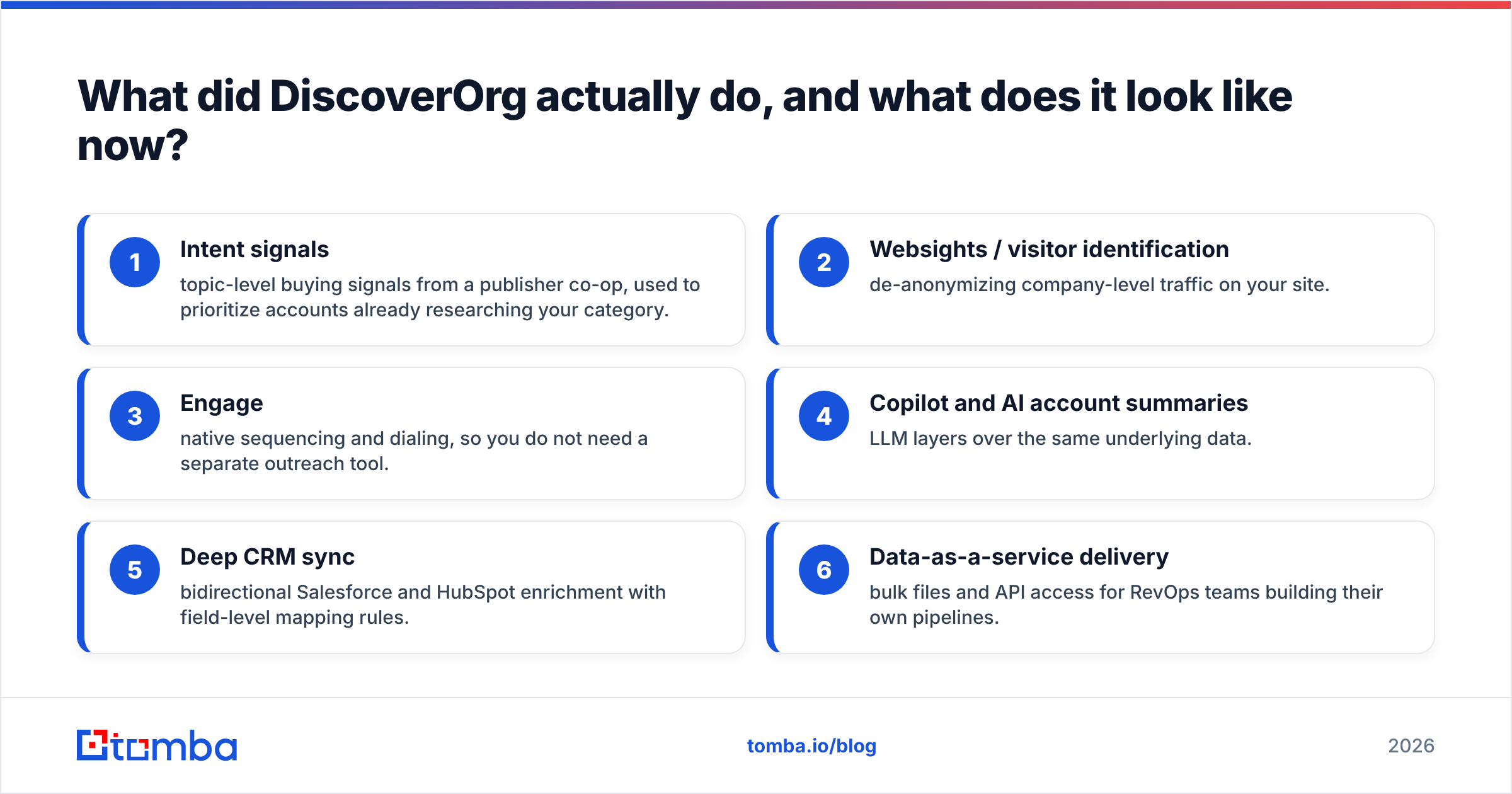 DiscoverOrg data depth inside the ZoomInfo suite