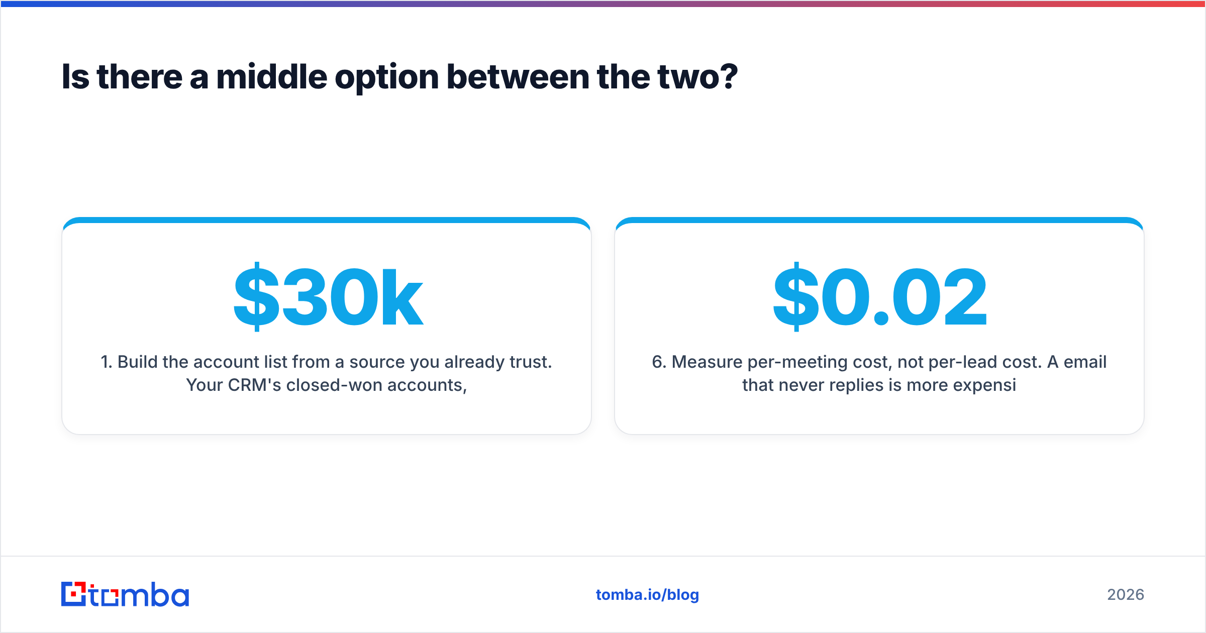 DiscoverOrg vs LeadsGorilla: the middle-ground stack
