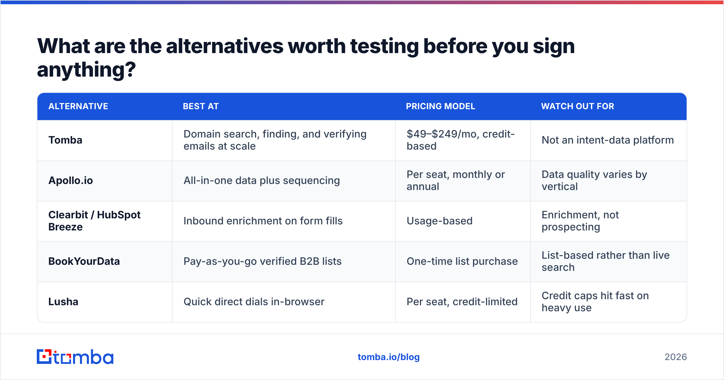 DiscoverOrg vs LeadzenAI alternatives compared