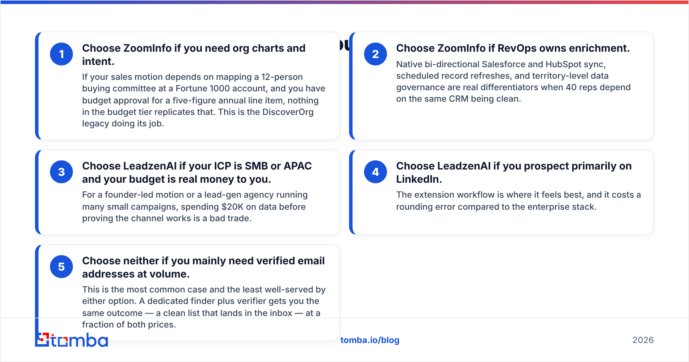 DiscoverOrg vs LeadzenAI buying decision guide
