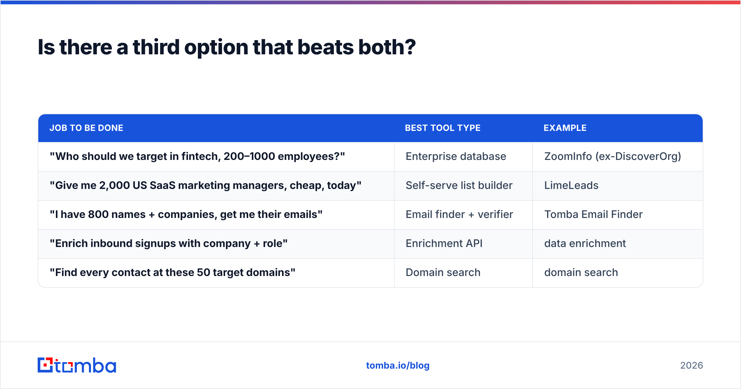 Diagram: Is there a third option that beats both