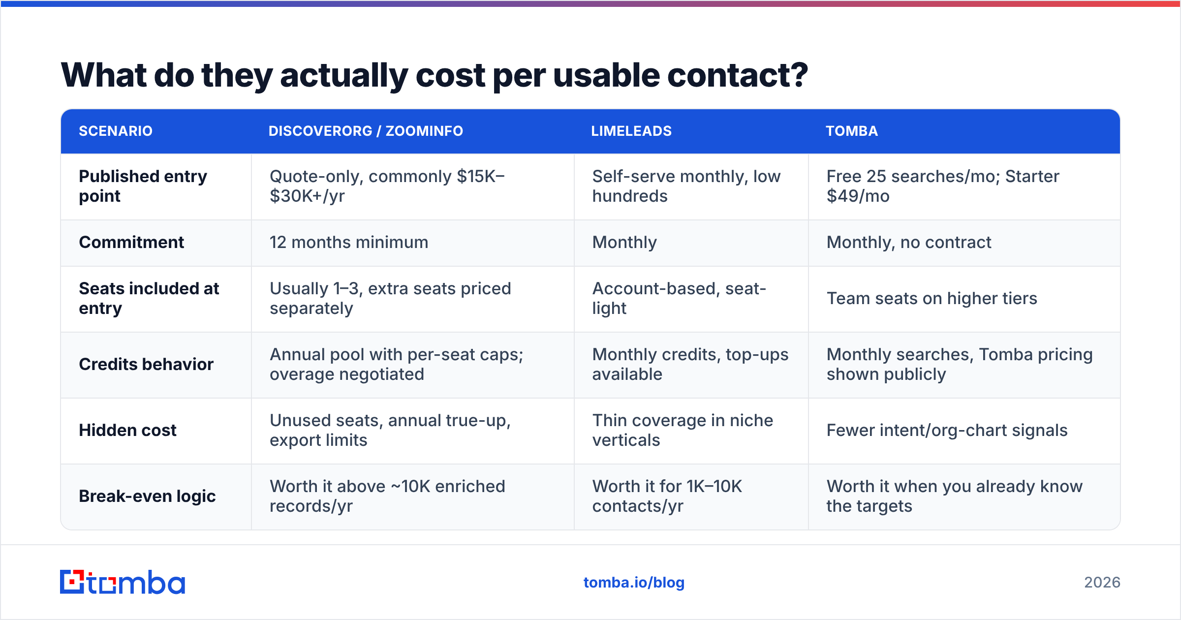 Diagram: What do they actually cost per usable contact