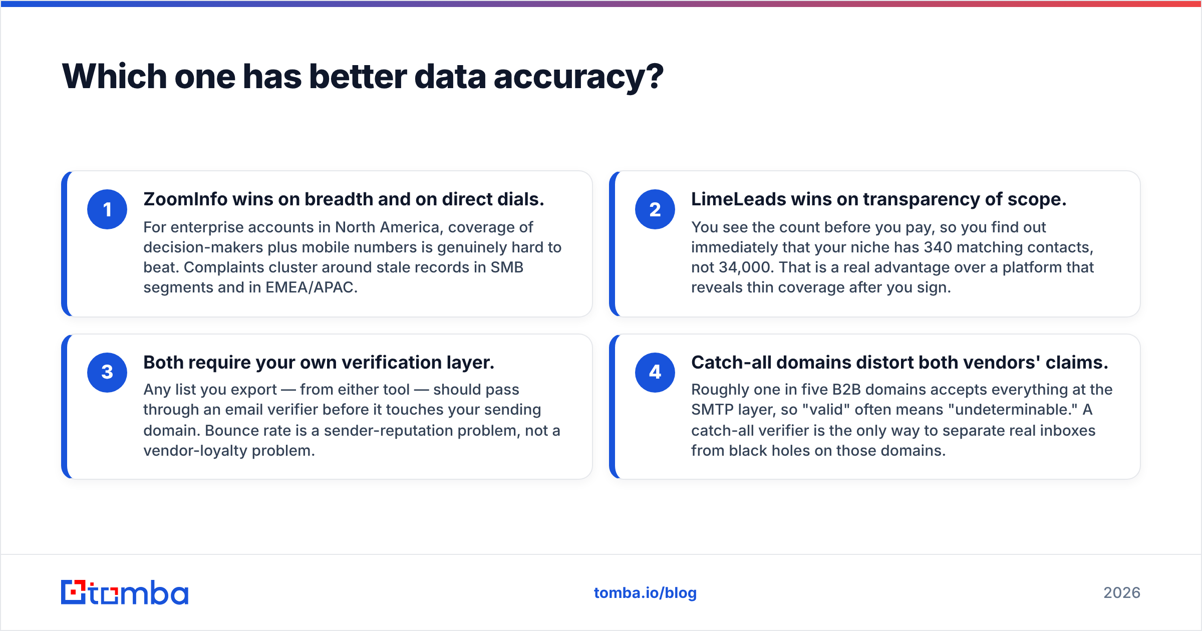Diagram: Which one has better data accuracy