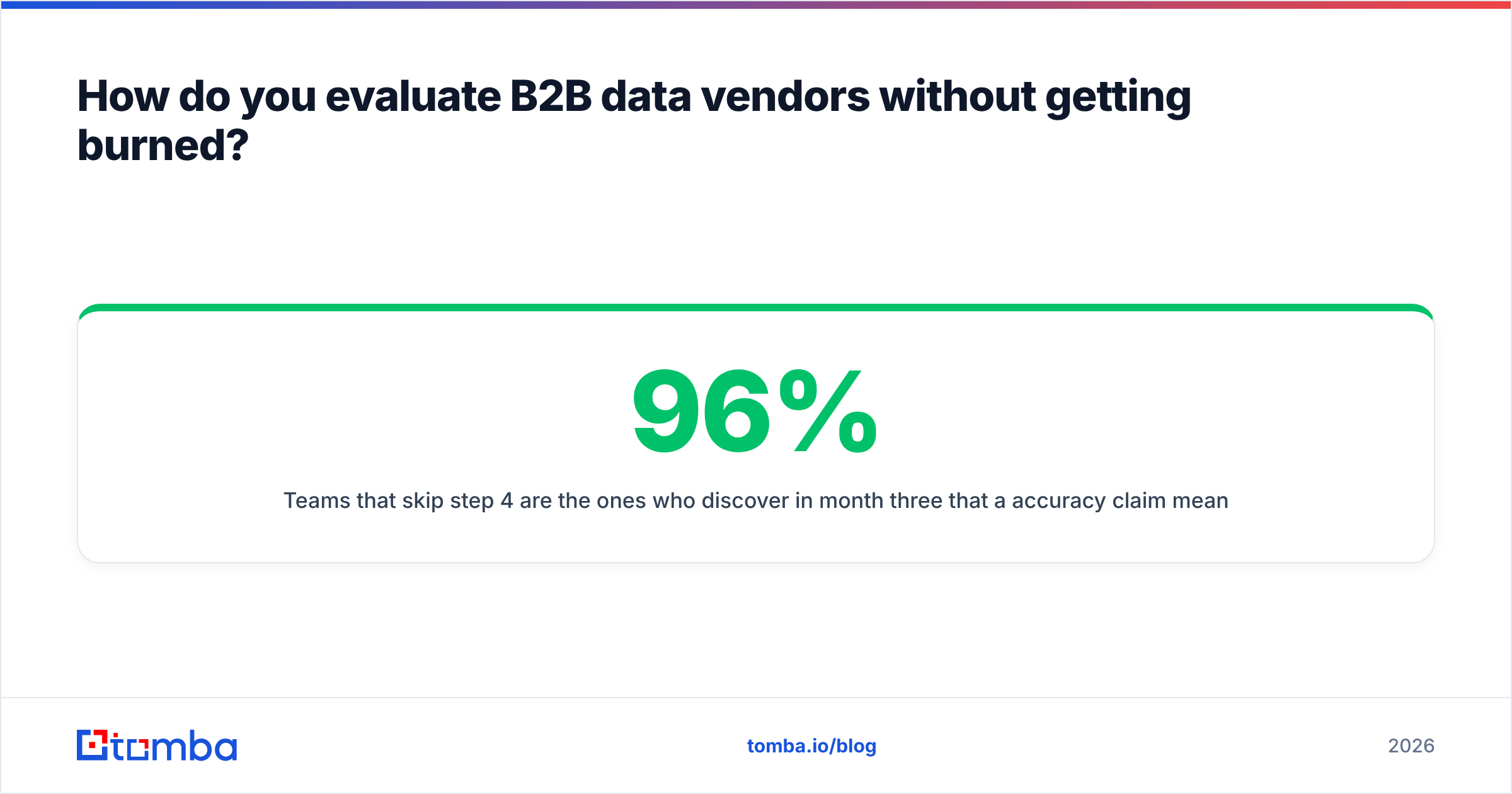 Diagram: How do you evaluate B2B data vendors without getting burned
