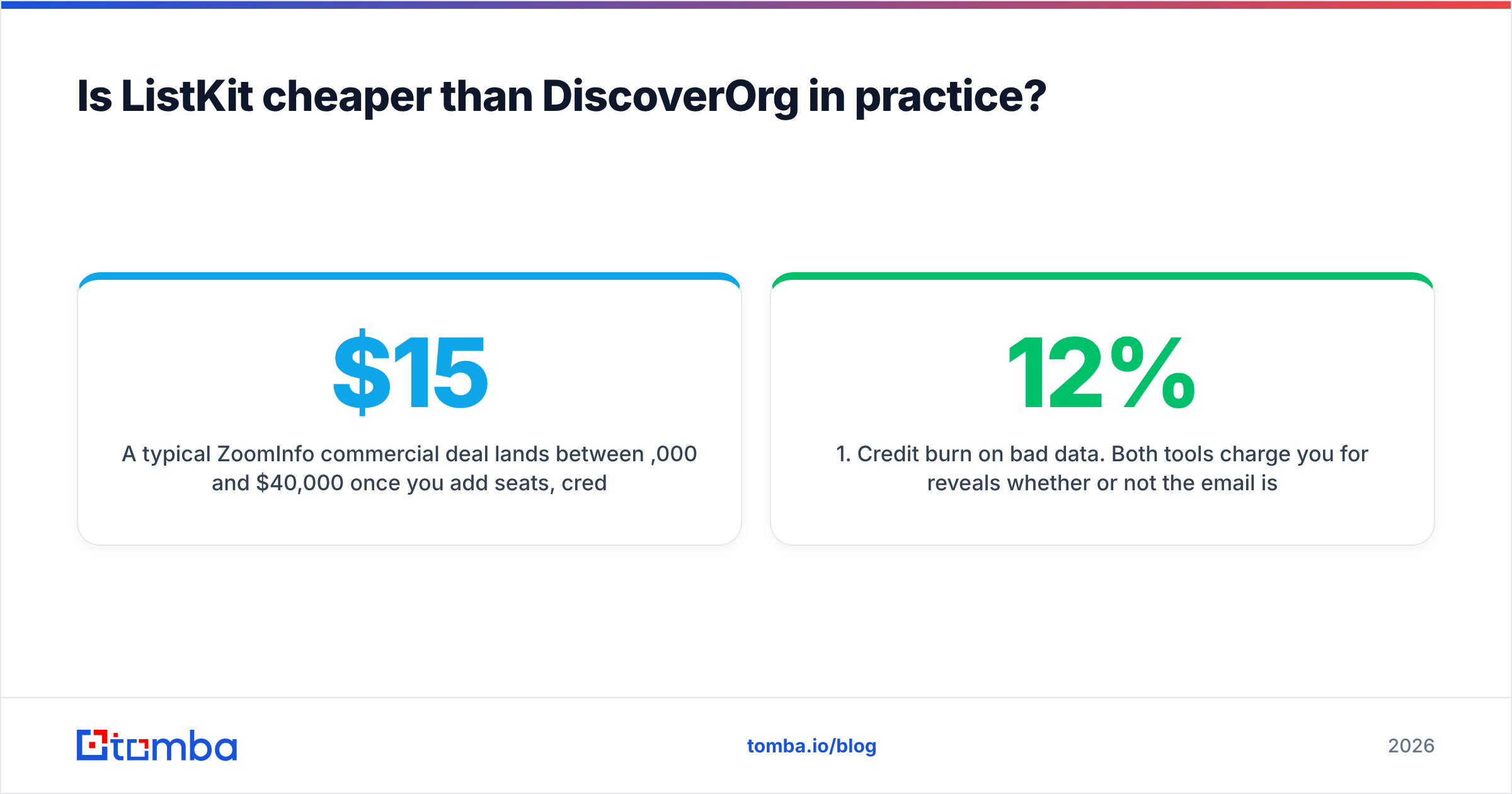 Diagram: Is ListKit cheaper than DiscoverOrg in practice