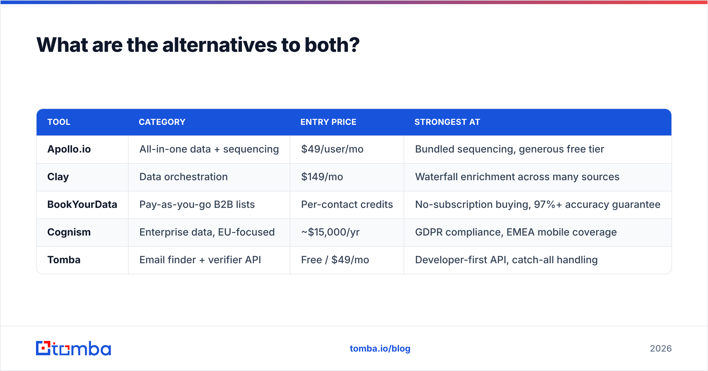 Diagram: What are the alternatives to both