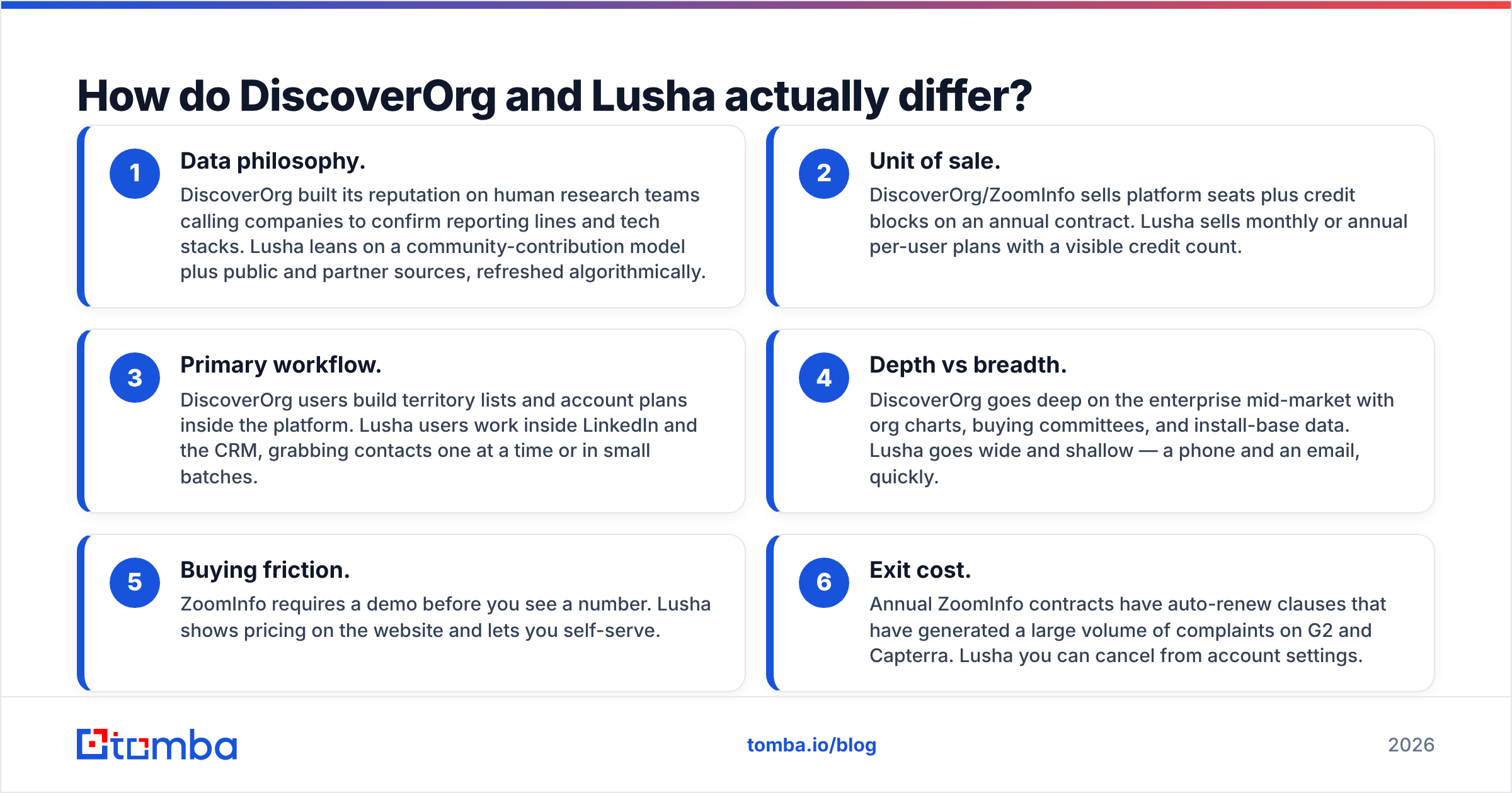 Diagram: How do DiscoverOrg and Lusha actually differ