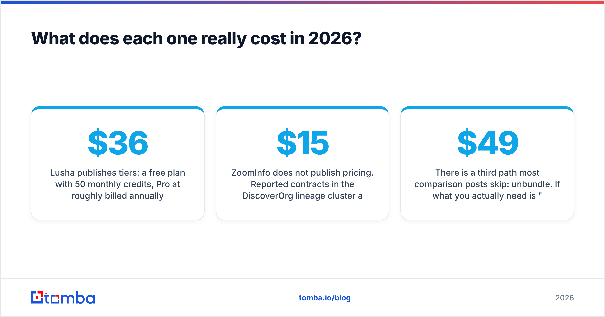 Diagram: What does each one really cost in 2026