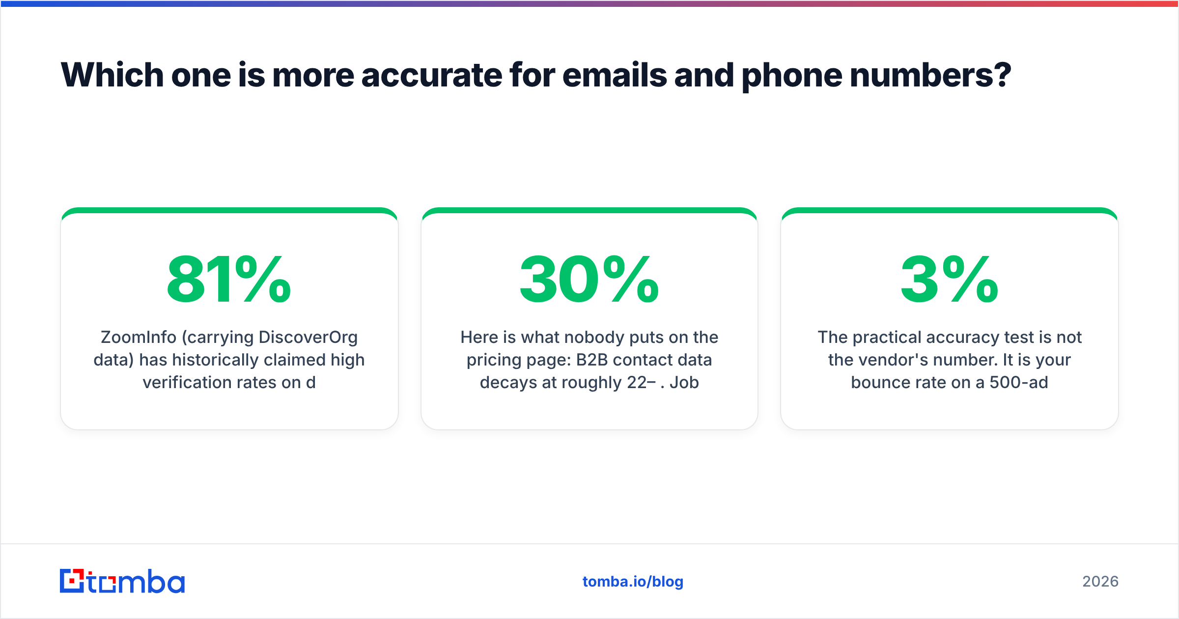Diagram: Which one is more accurate for emails and phone numbers