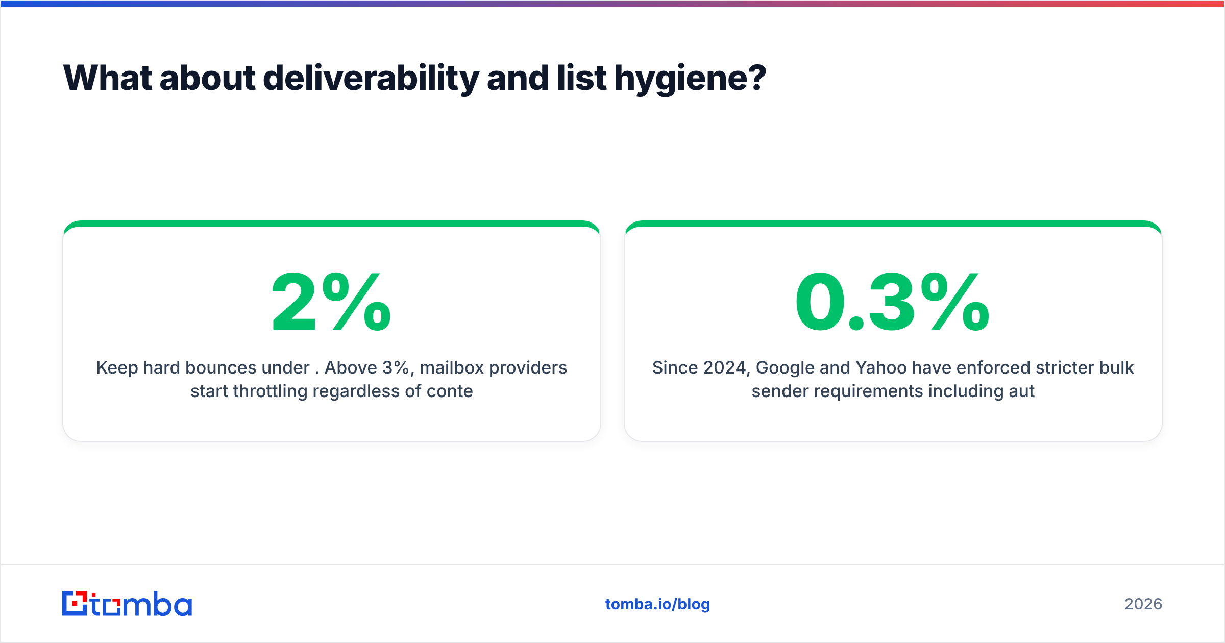 Diagram: What about deliverability and list hygiene