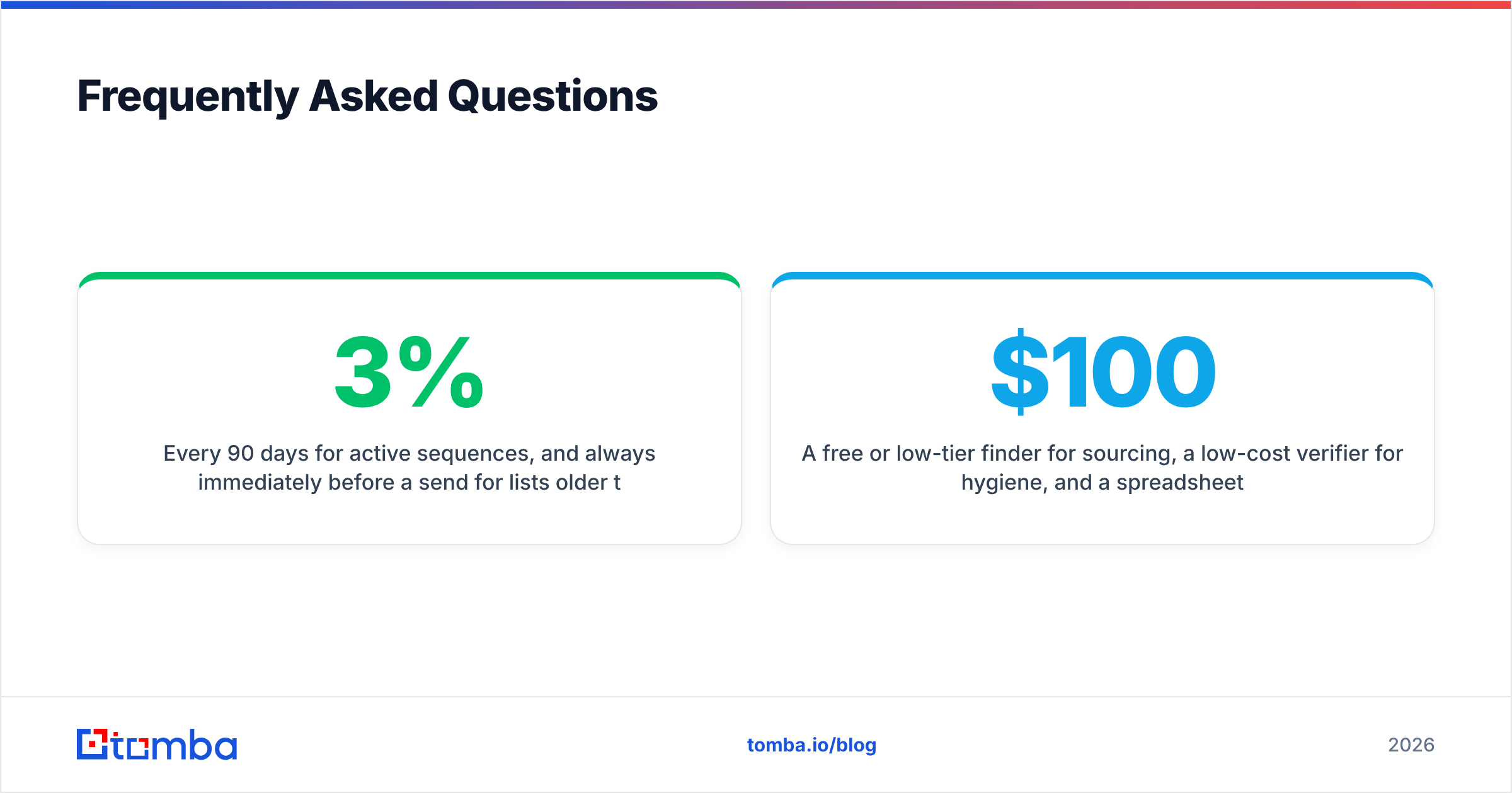 Diagram: Frequently Asked Questions