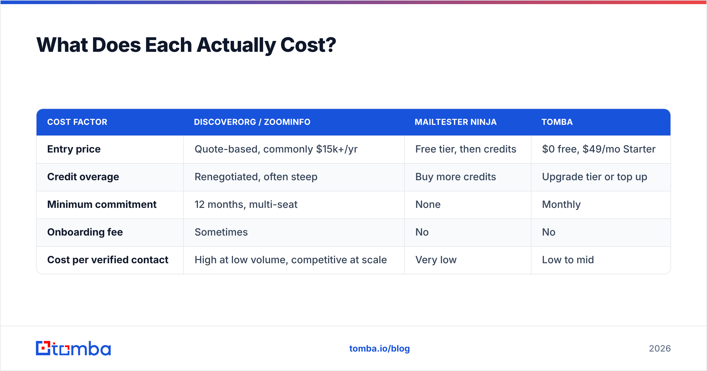 Diagram: What Does Each Actually Cost