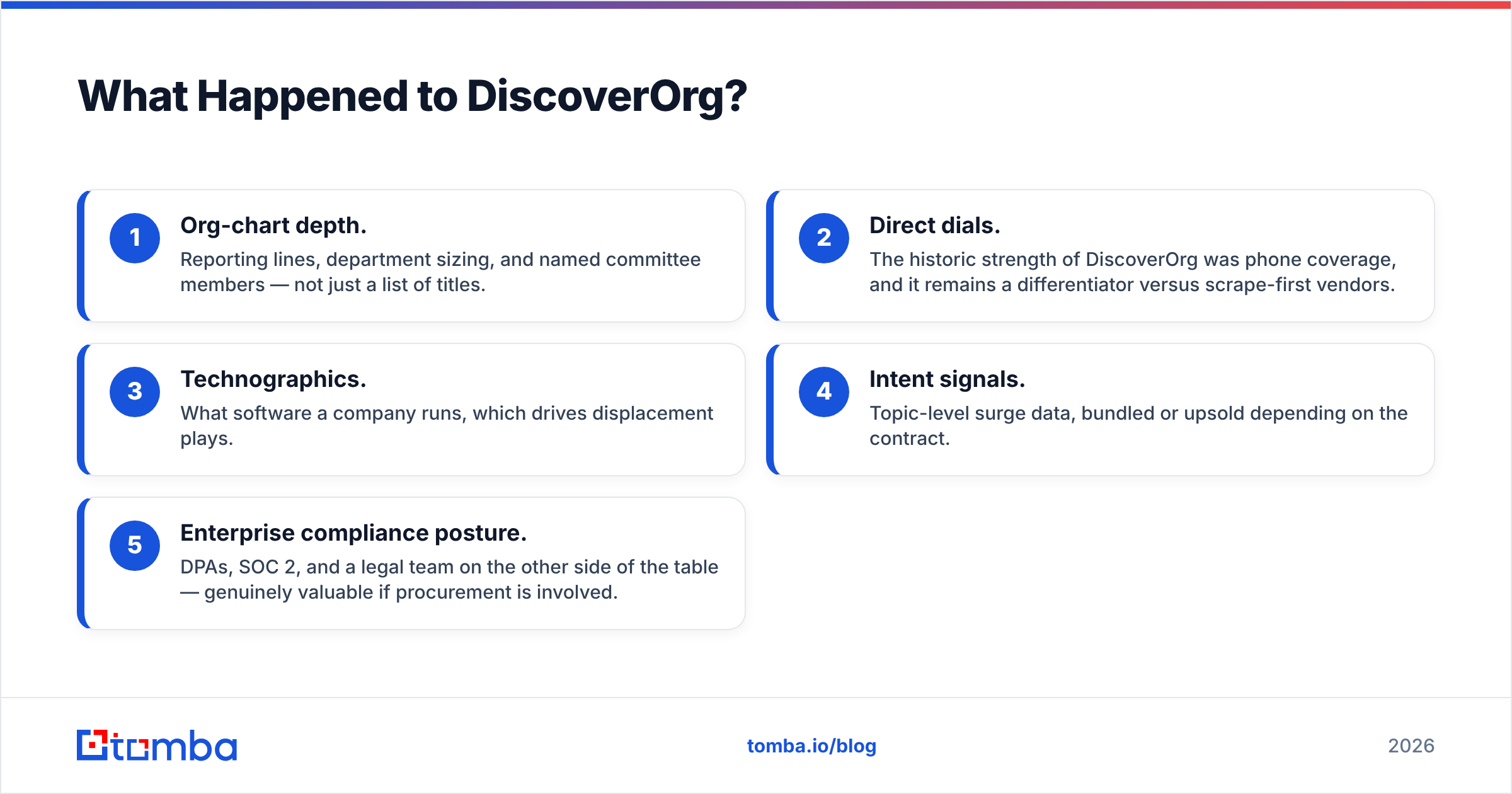 Diagram: What Happened to DiscoverOrg