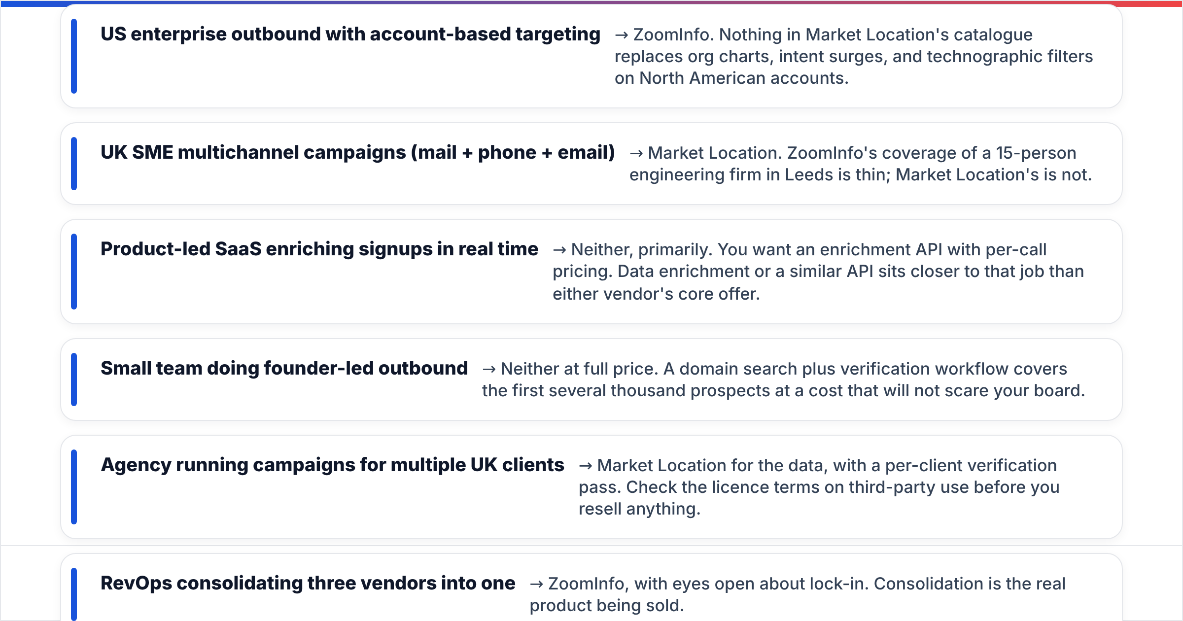 DiscoverOrg vs Market Location: which one fits your GTM motion