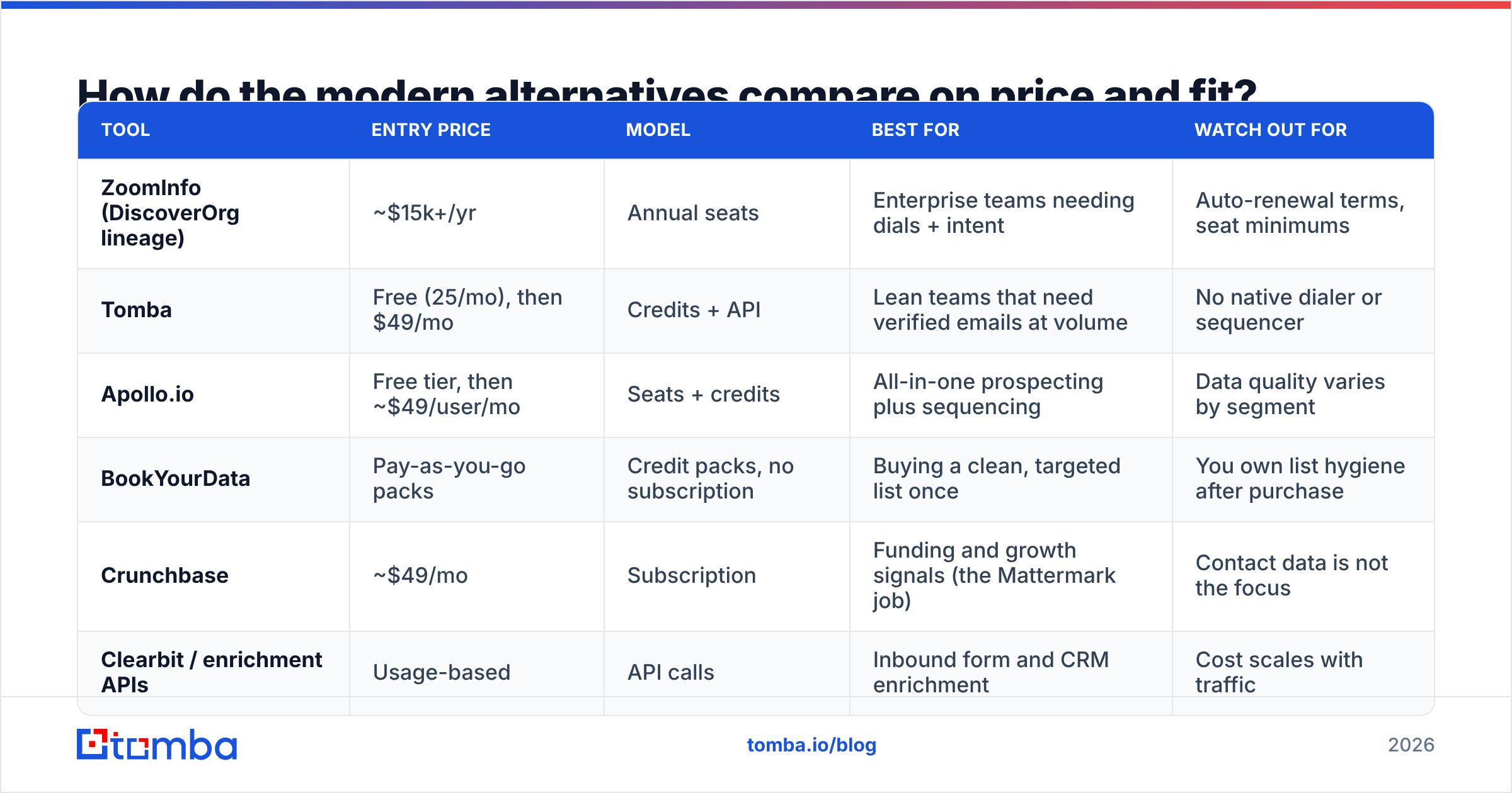 Diagram: How do the modern alternatives compare on price and fit