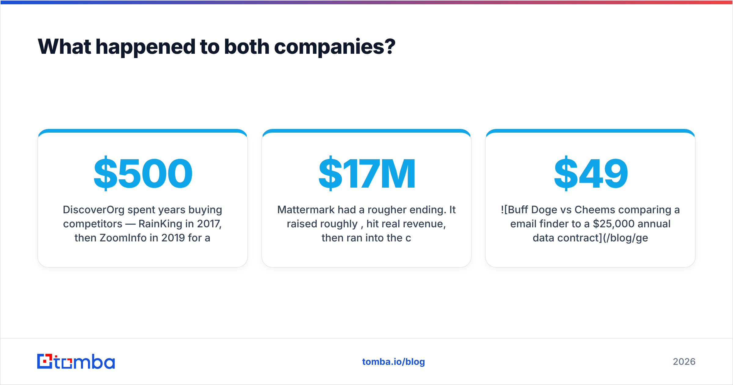 Diagram: What happened to both companies