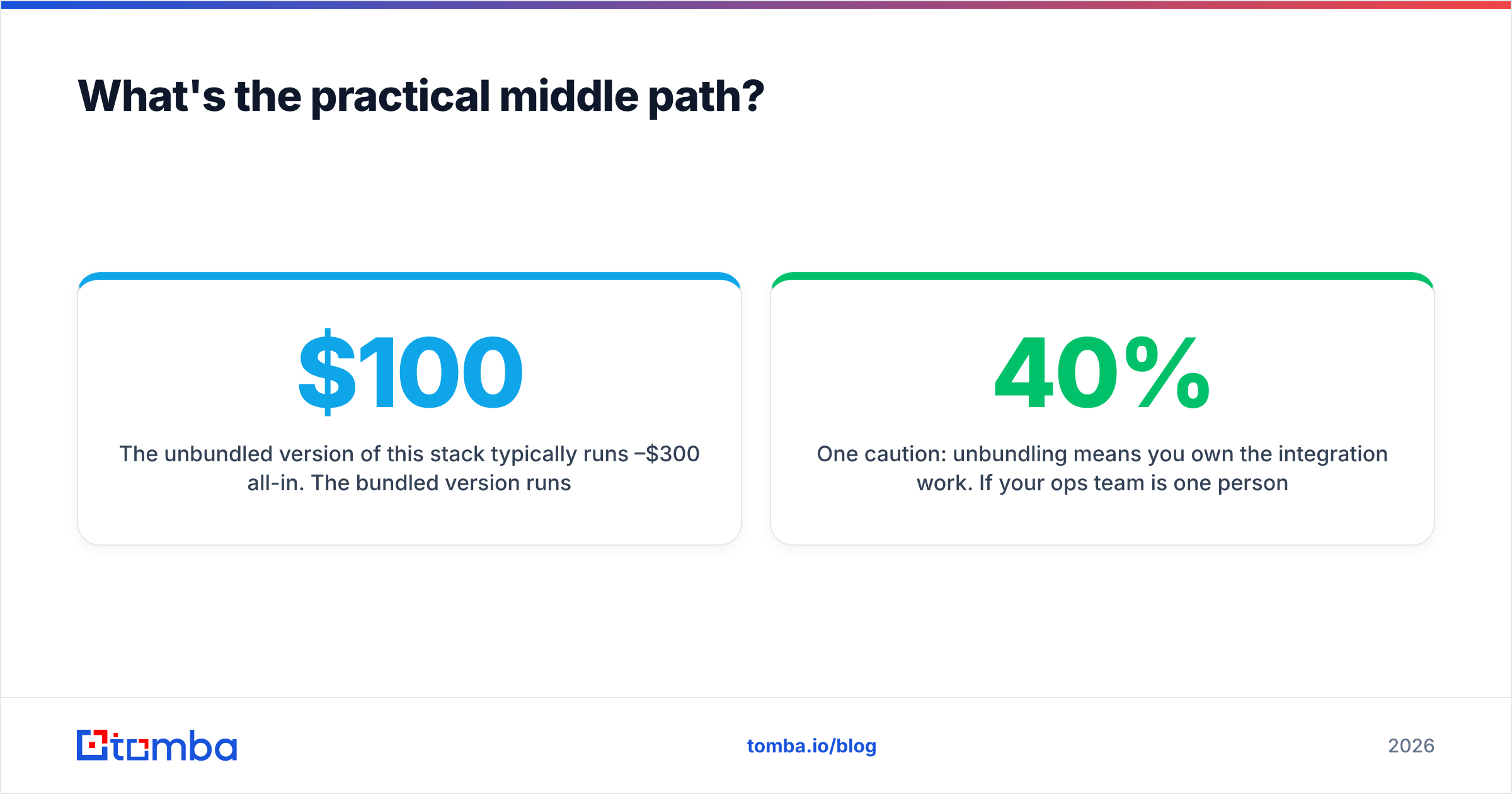 Diagram: What's the practical middle path