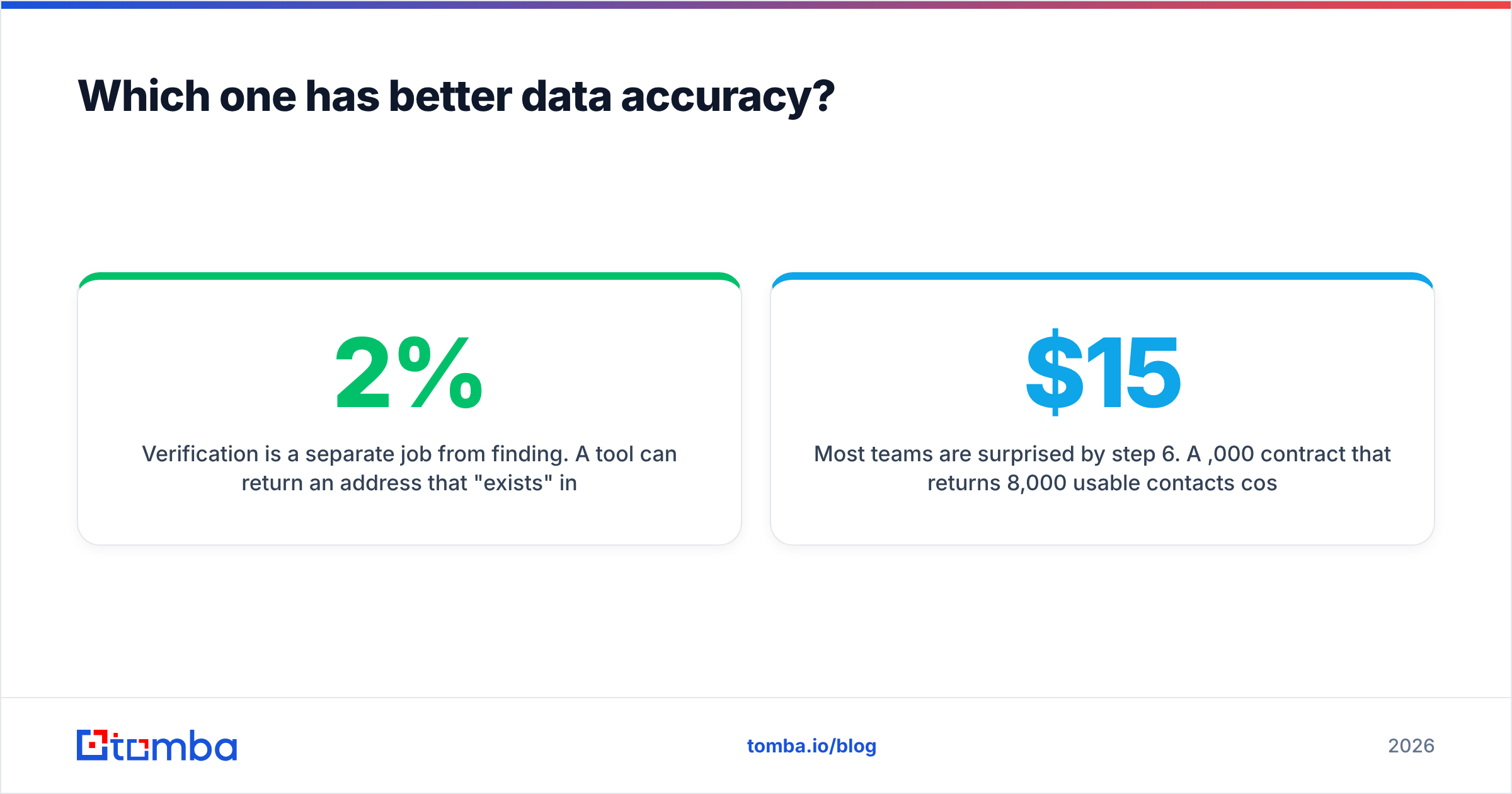 Diagram: DiscoverOrg vs Ninjapear data accuracy