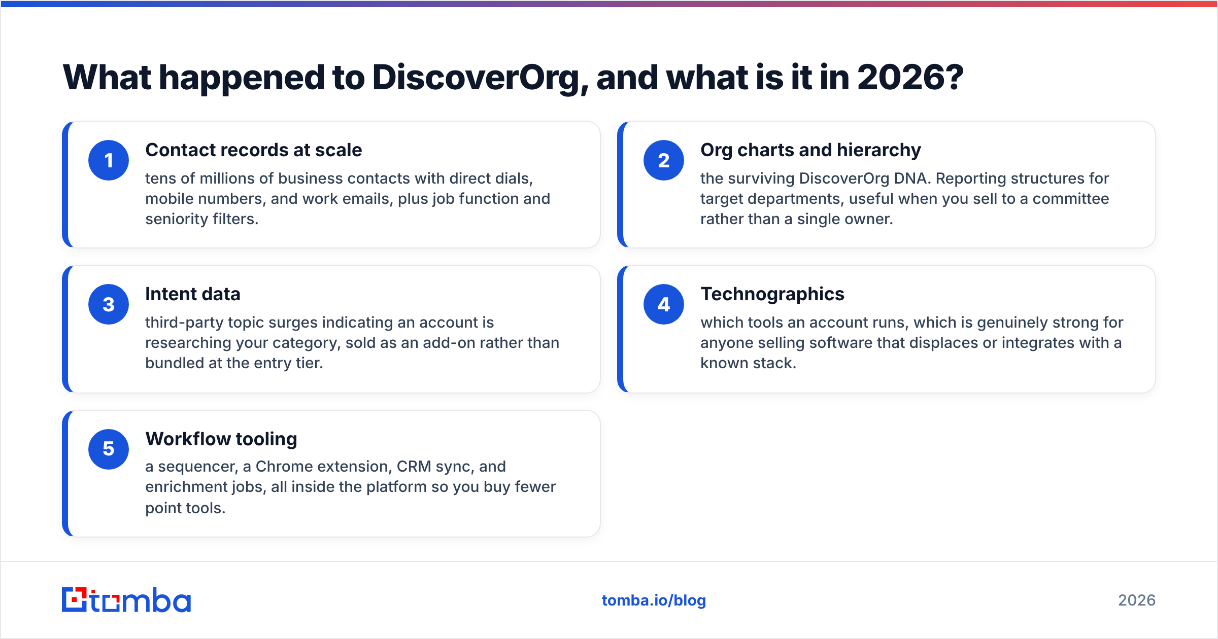 DiscoverOrg vs Ocean.io: what happened to DiscoverOrg by 2026