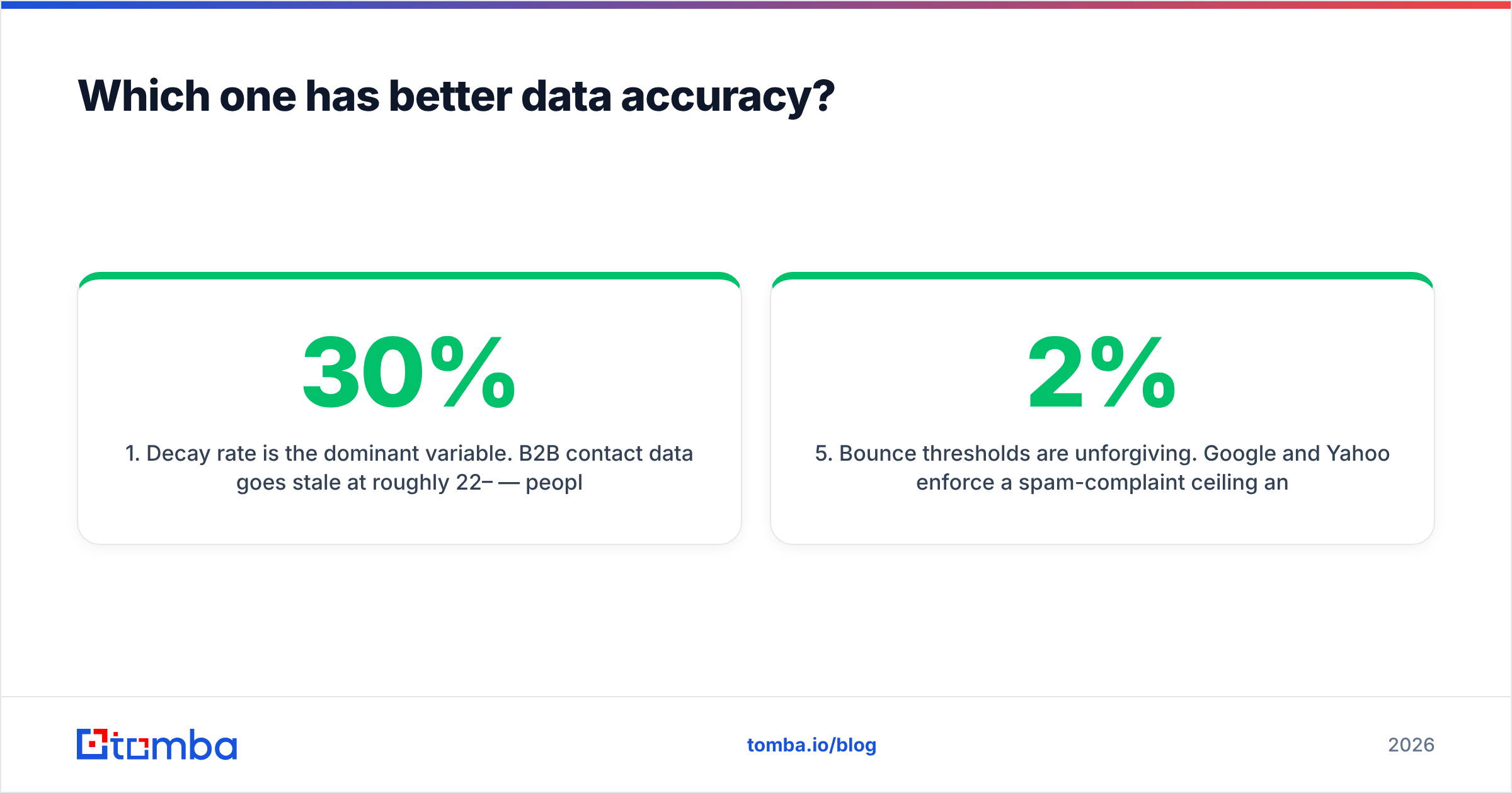 DiscoverOrg vs OneMoreLead data accuracy diagram