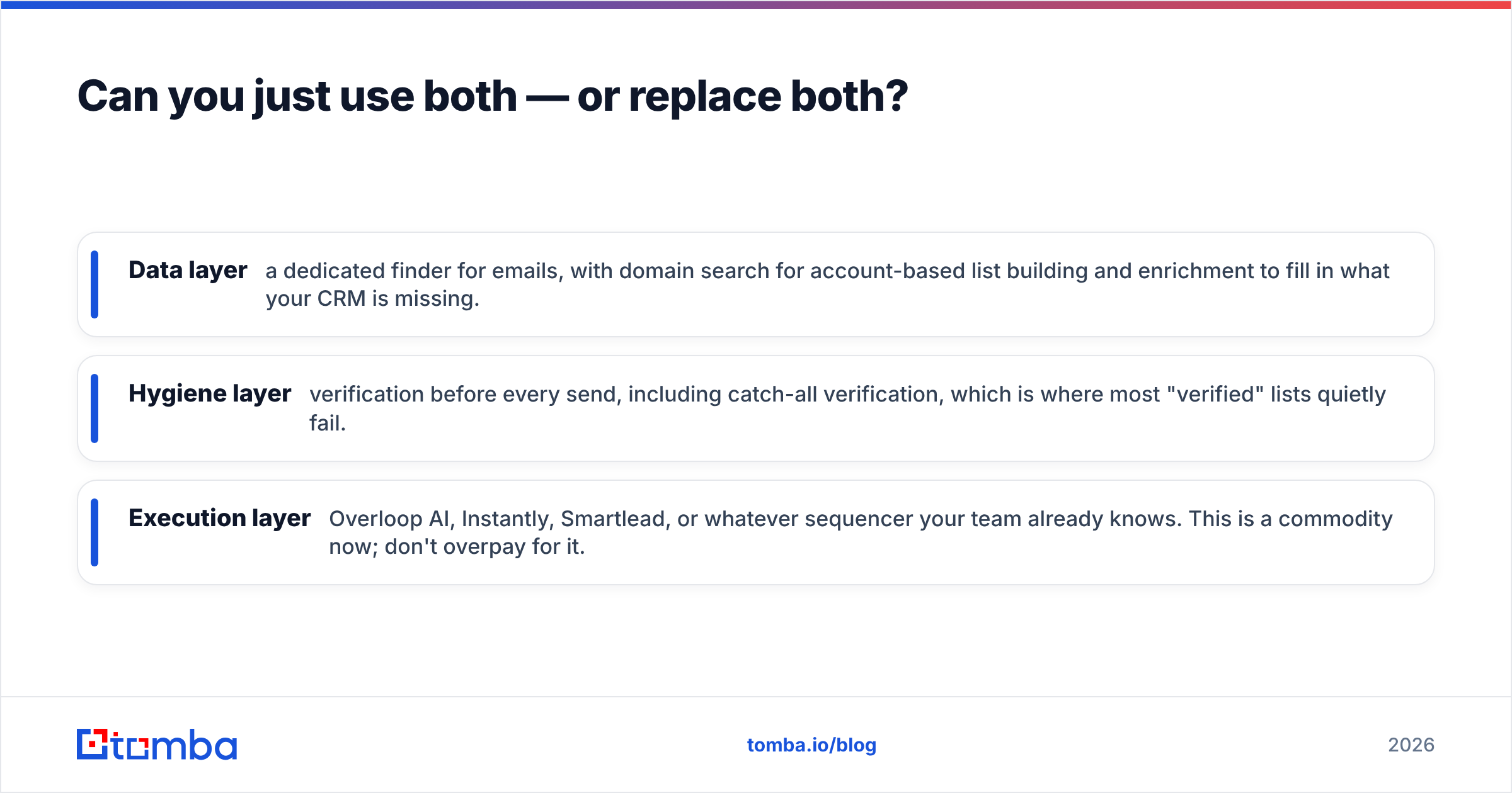 Diagram: Can you just use both — or replace both