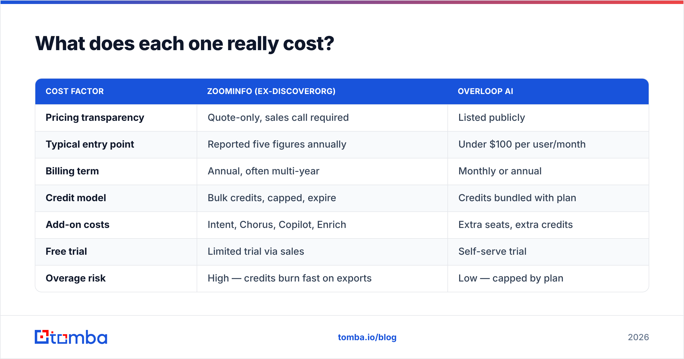 Diagram: What does each one really cost