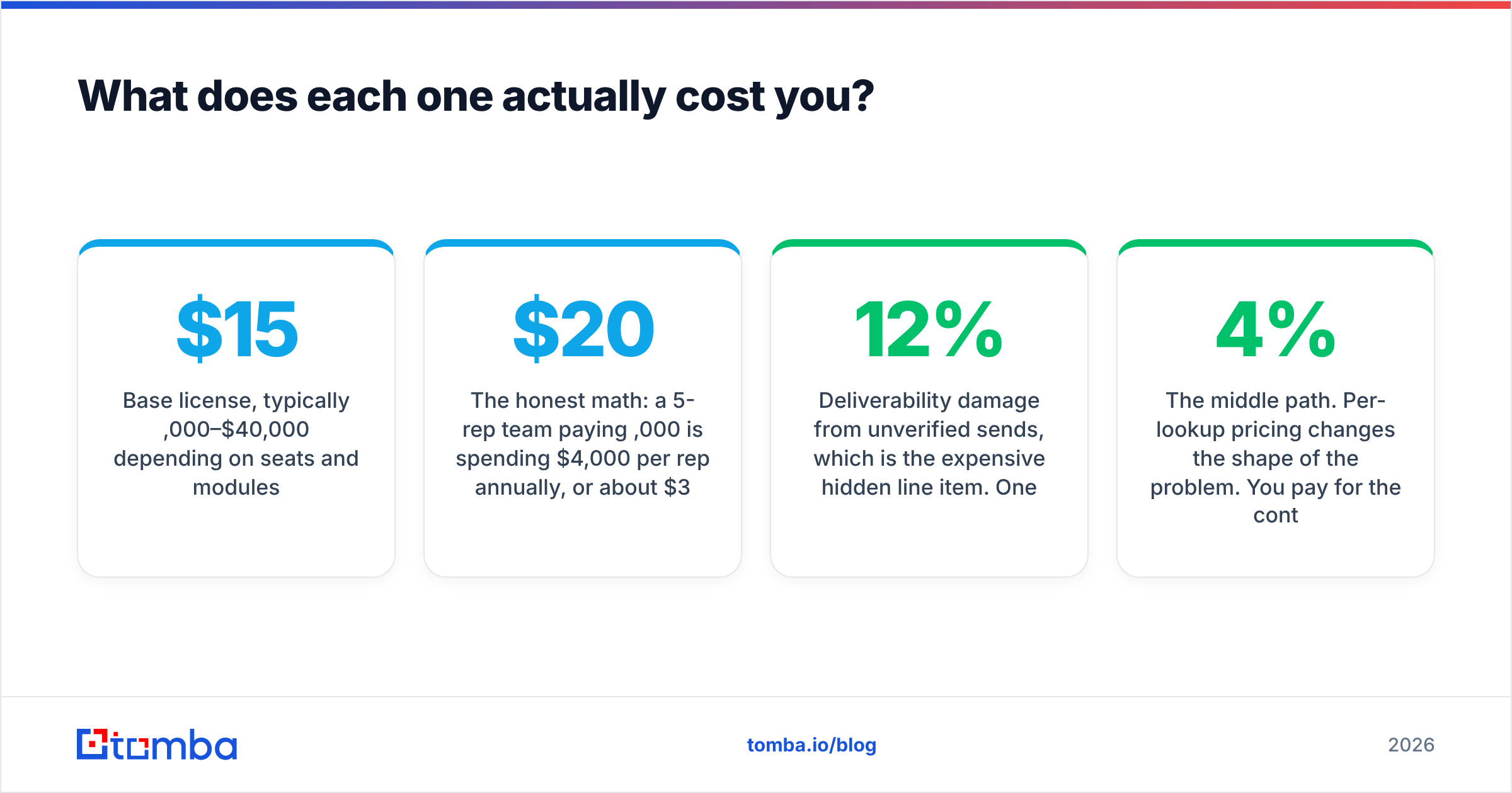 Diagram: What does each one actually cost you