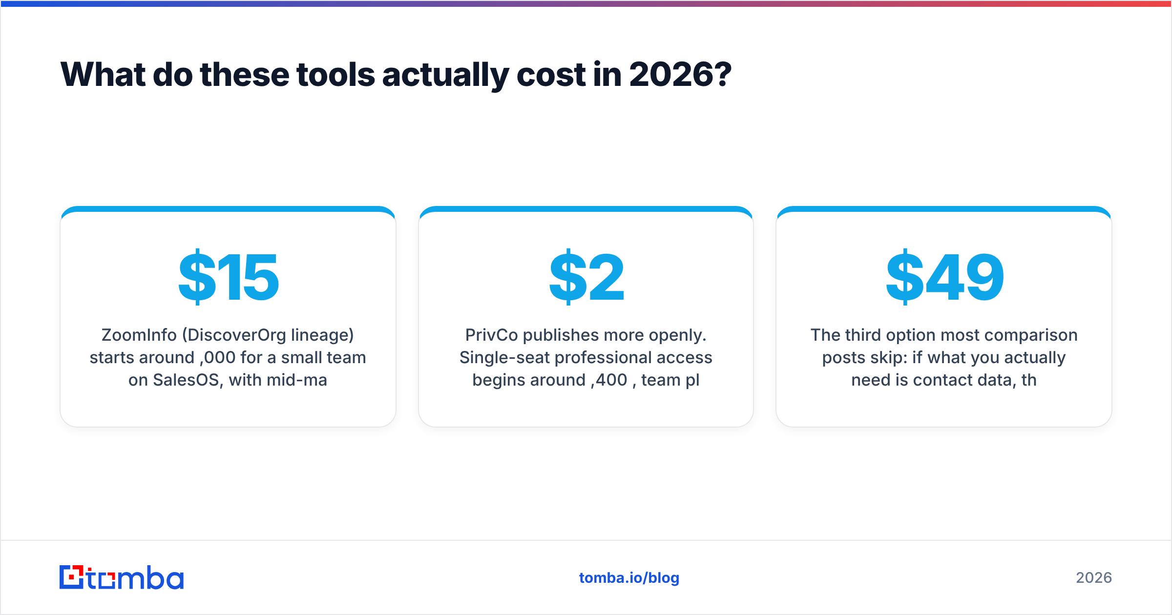 DiscoverOrg vs PrivCo pricing in 2026