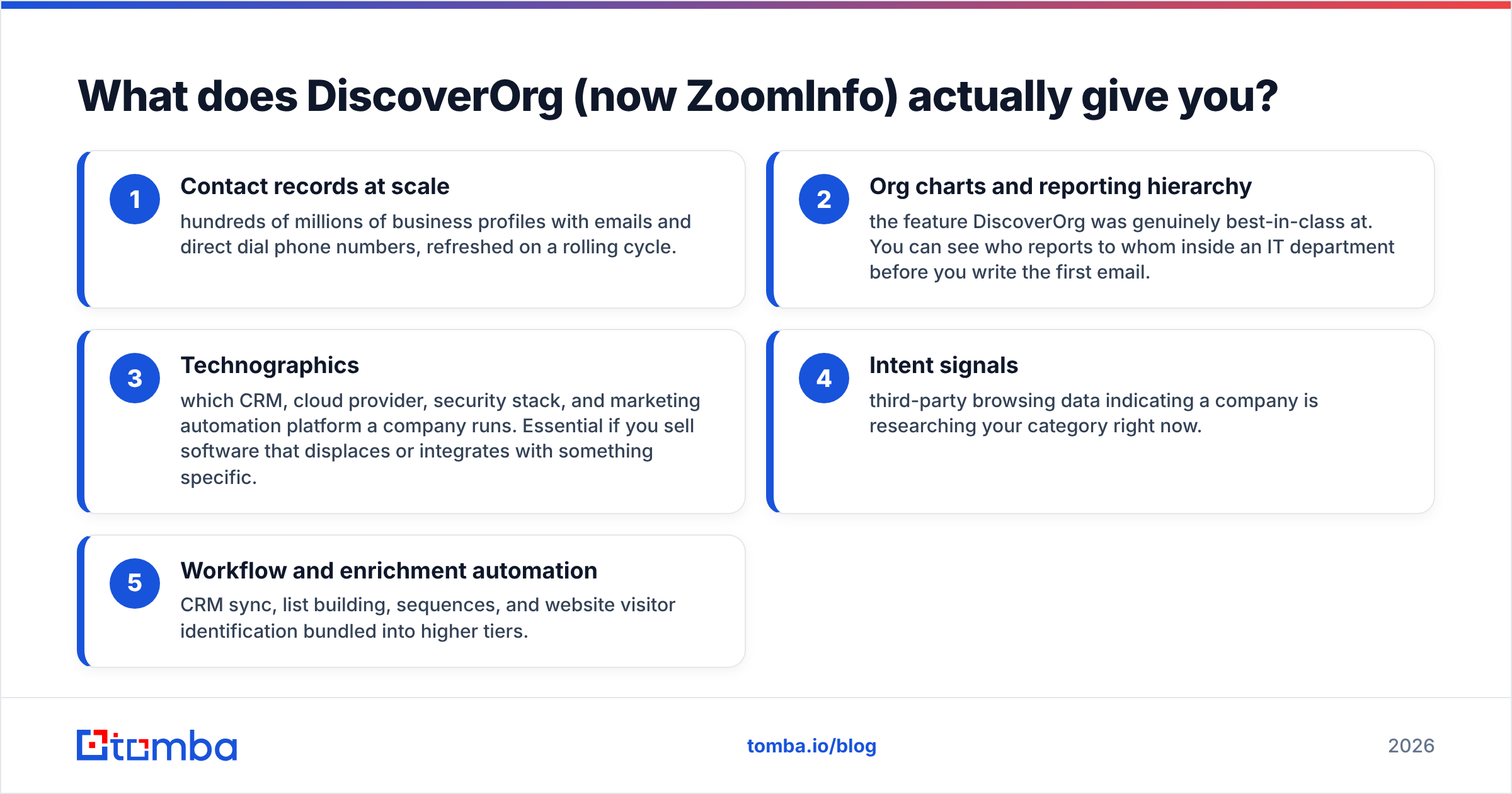 DiscoverOrg vs PrivCo: what DiscoverOrg (now ZoomInfo) gives you