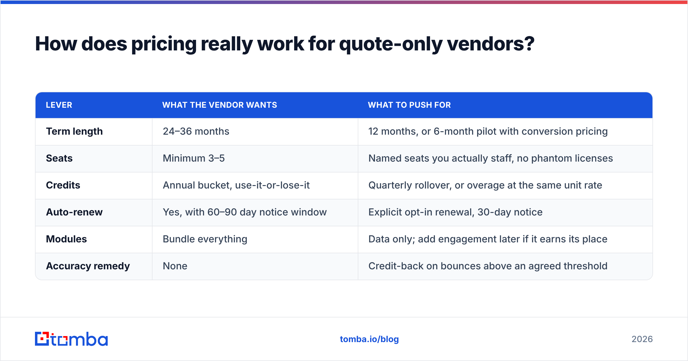 Diagram: How does pricing really work for quote-only vendors
