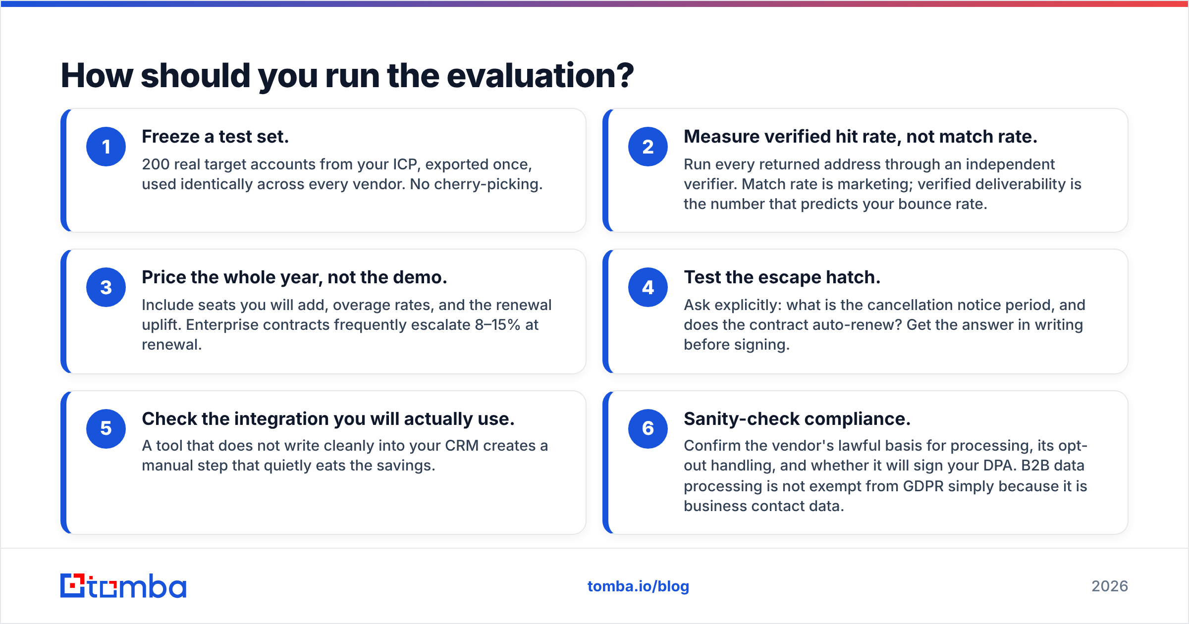 DiscoverOrg vs QuickEnrich evaluation diagram: a six-step vendor bake-off