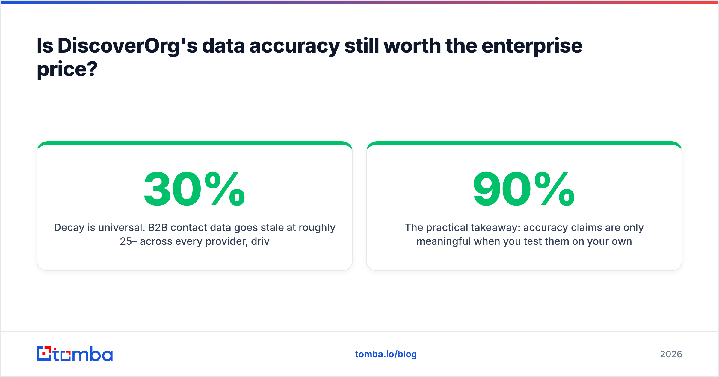 DiscoverOrg vs QuickEnrich data accuracy diagram: match rate versus verified deliverability