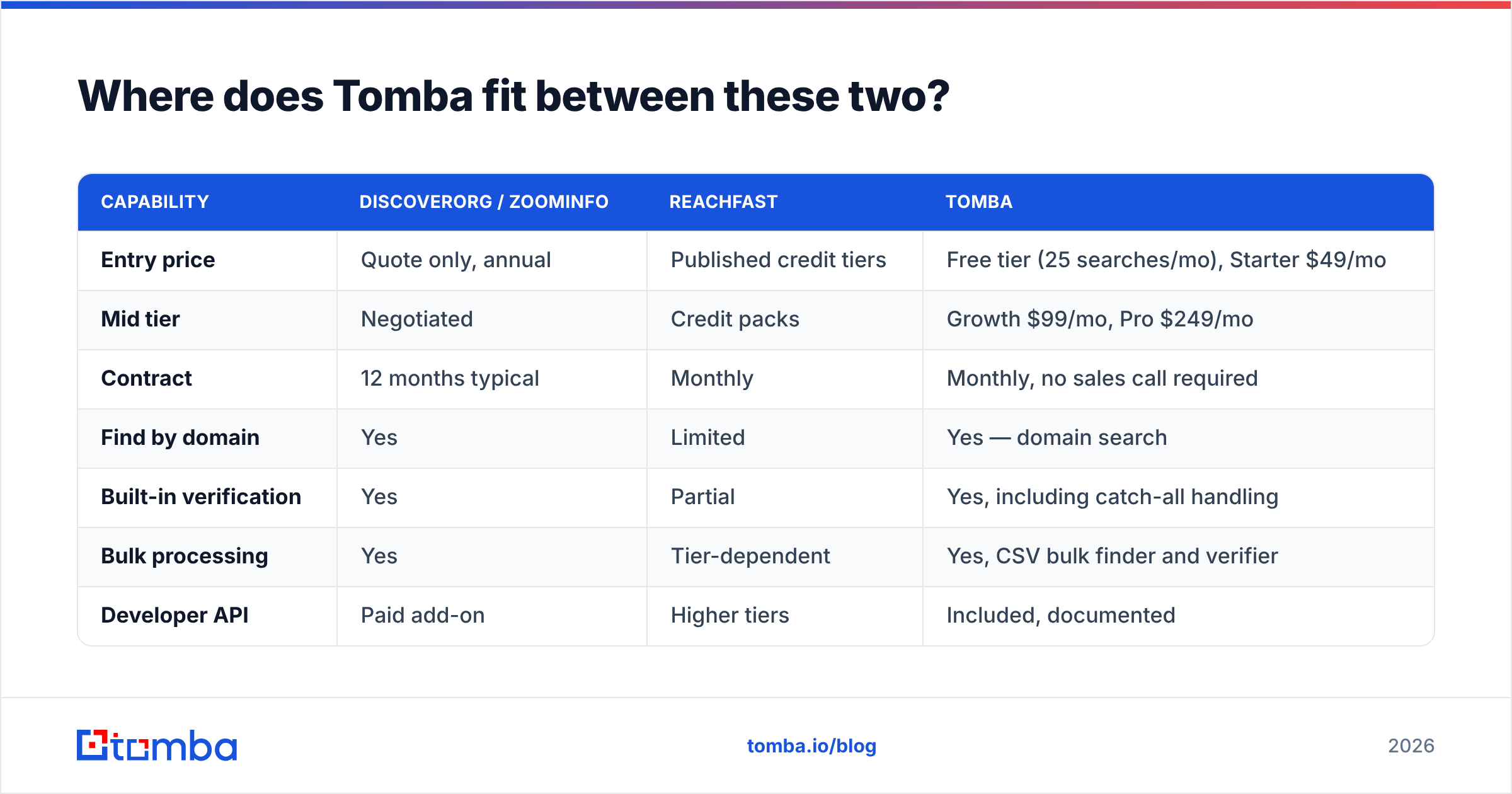 Diagram: Where does Tomba fit between these two