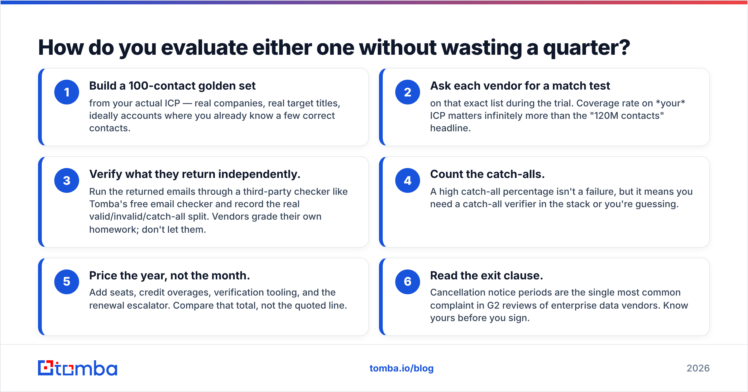 Diagram: DiscoverOrg vs ReachStream evaluation checklist