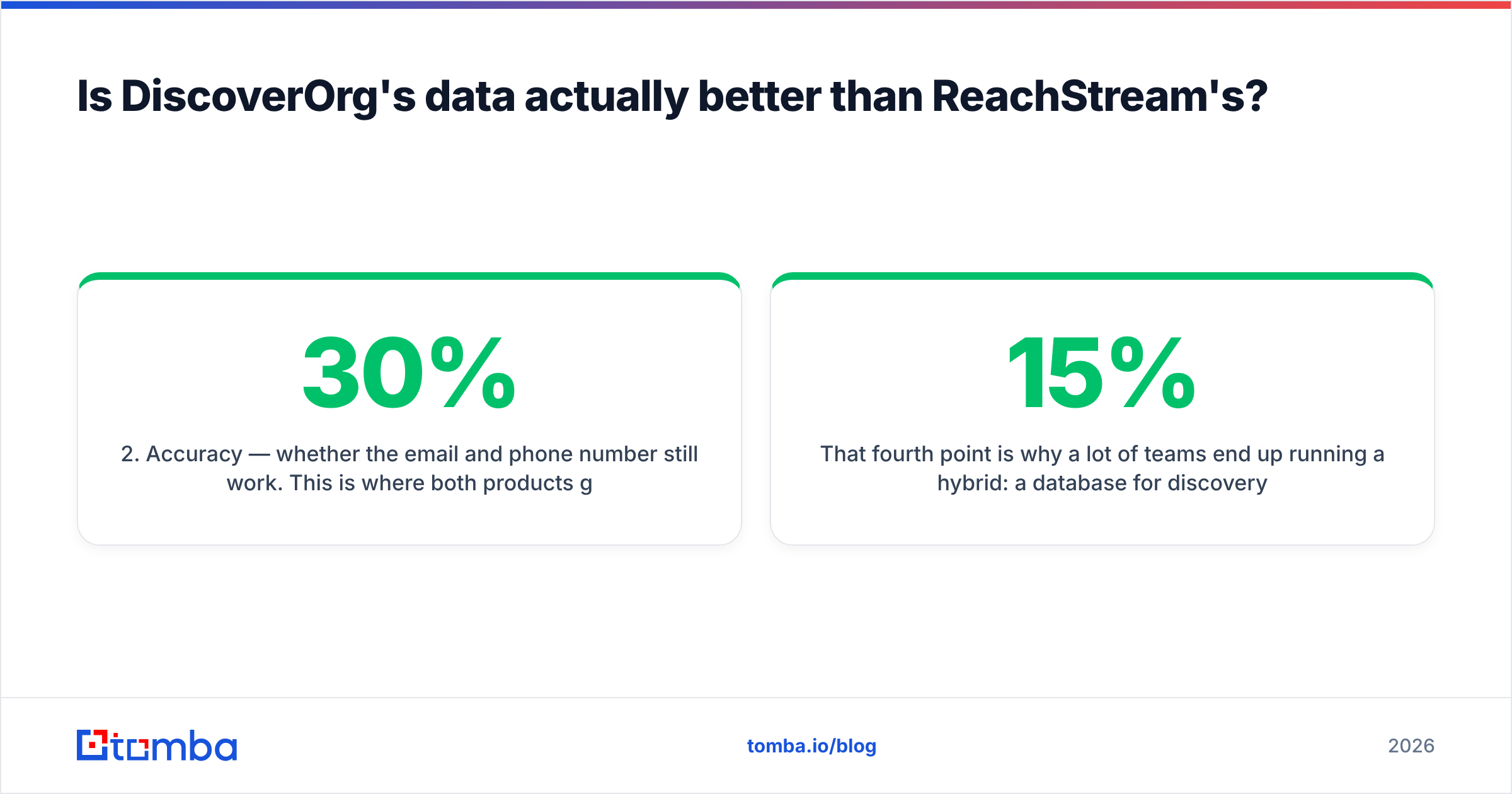 Diagram: DiscoverOrg vs ReachStream data quality compared