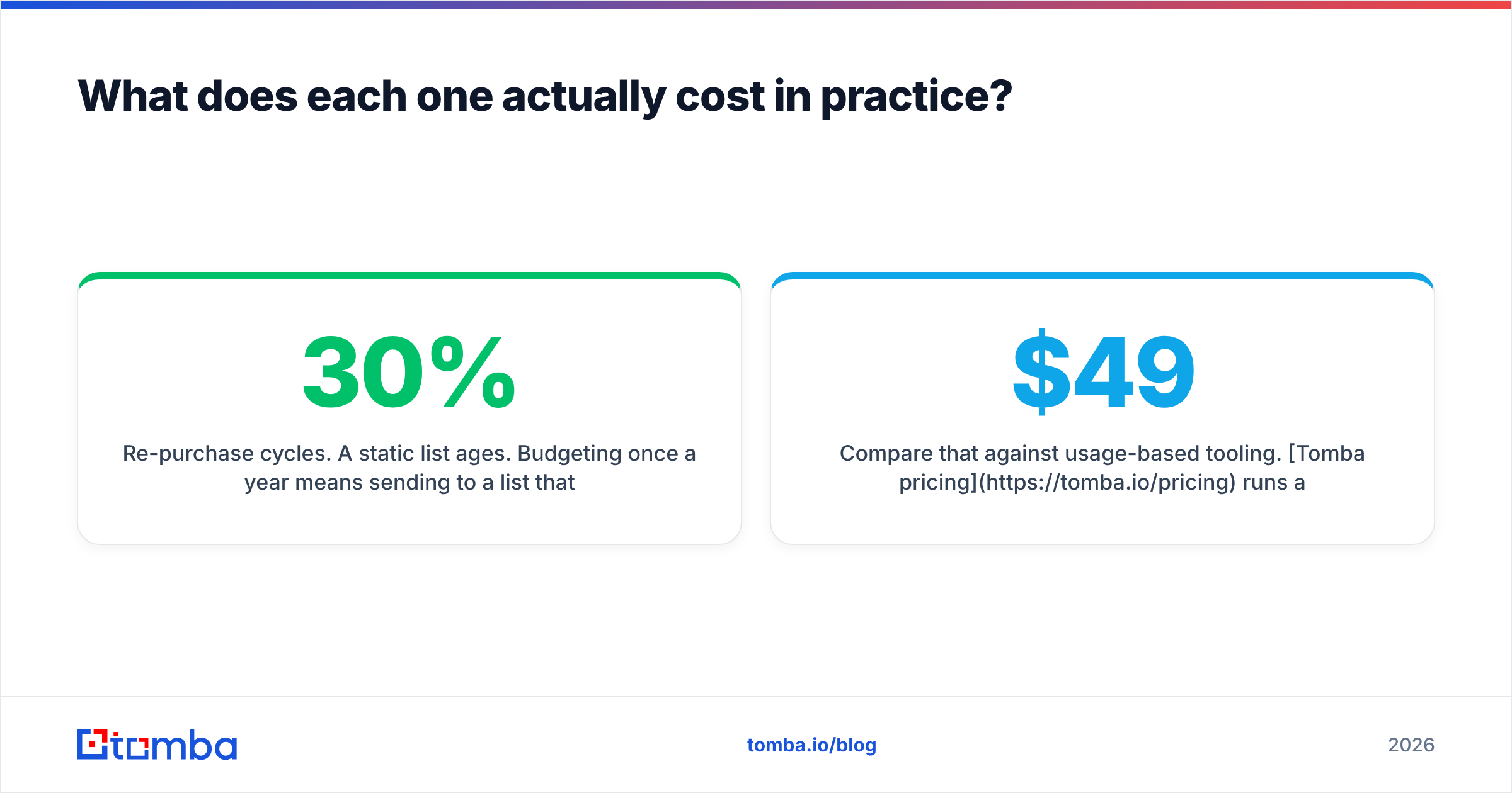 Diagram: DiscoverOrg vs ReachStream true cost breakdown