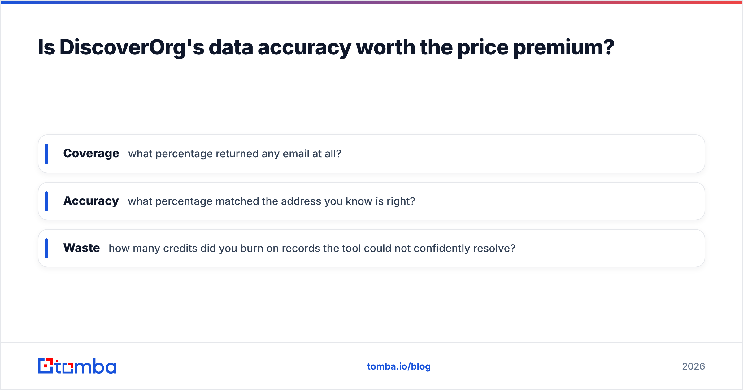 Diagram: Is DiscoverOrg's data accuracy worth the price premium