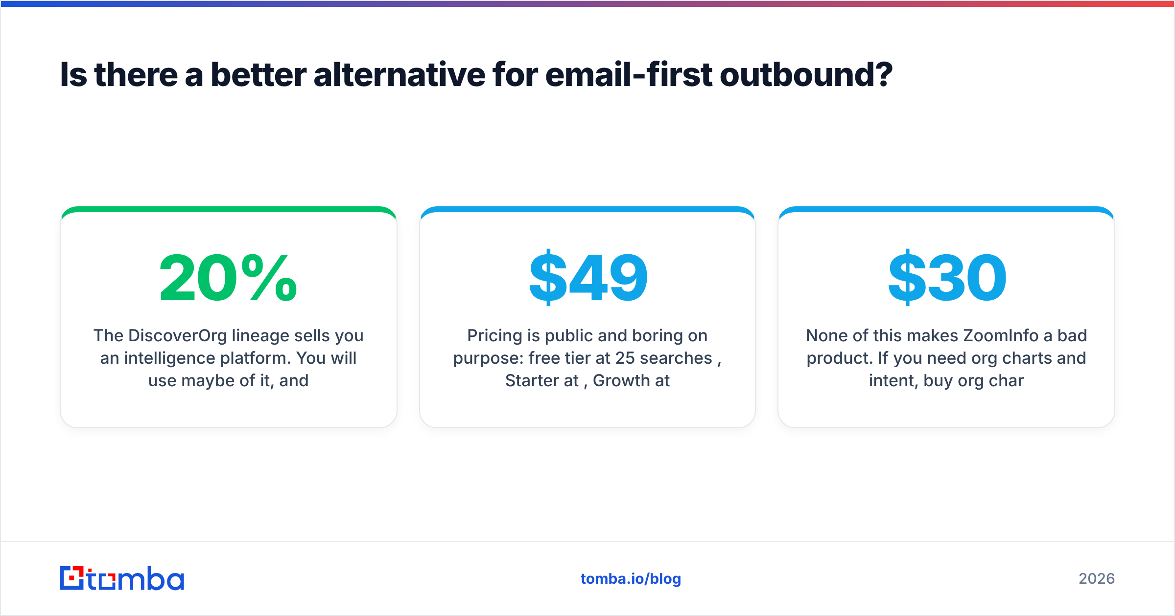 Diagram: Is there a better alternative for email-first outbound