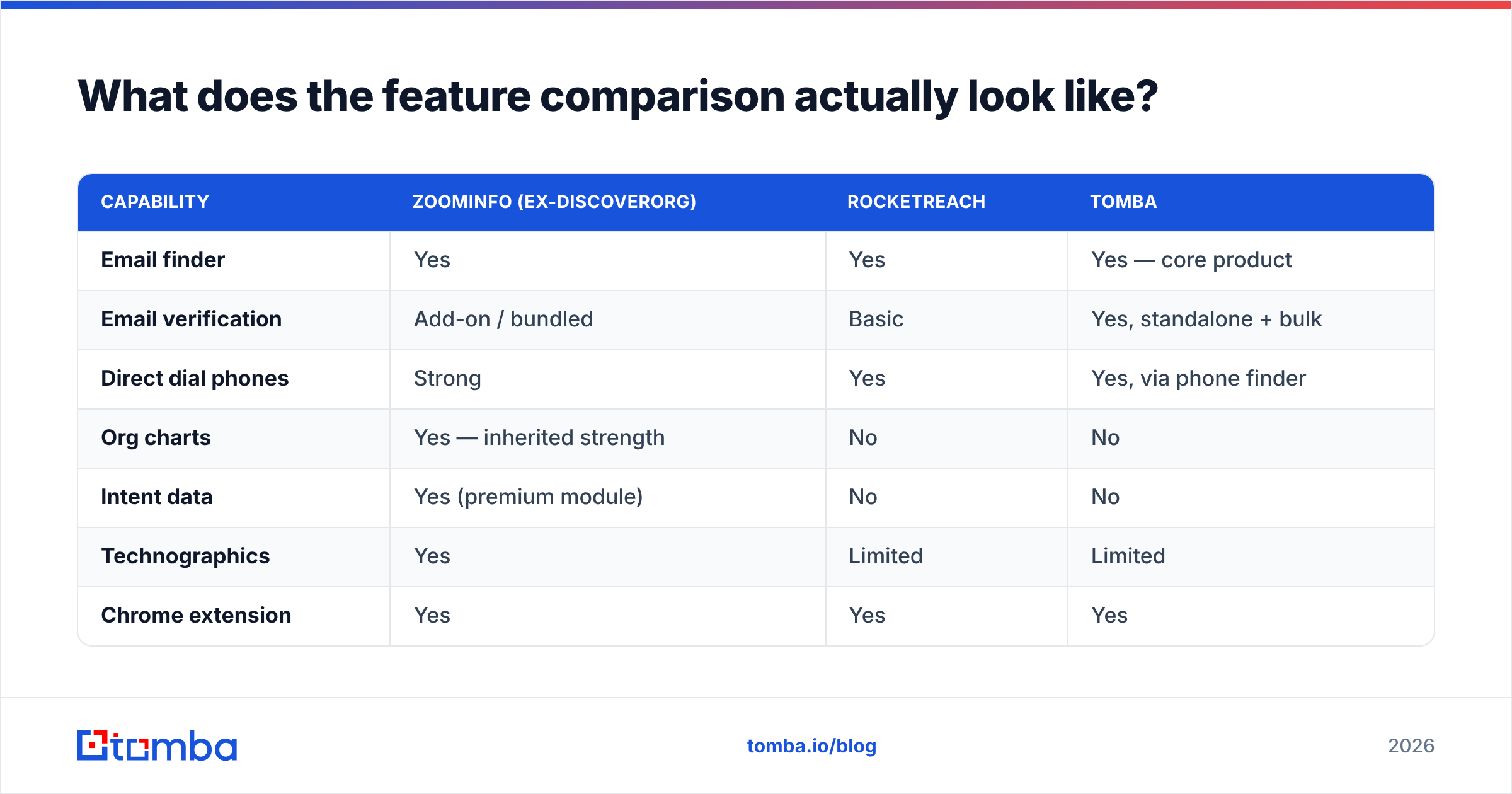 Diagram: What does the feature comparison actually look like